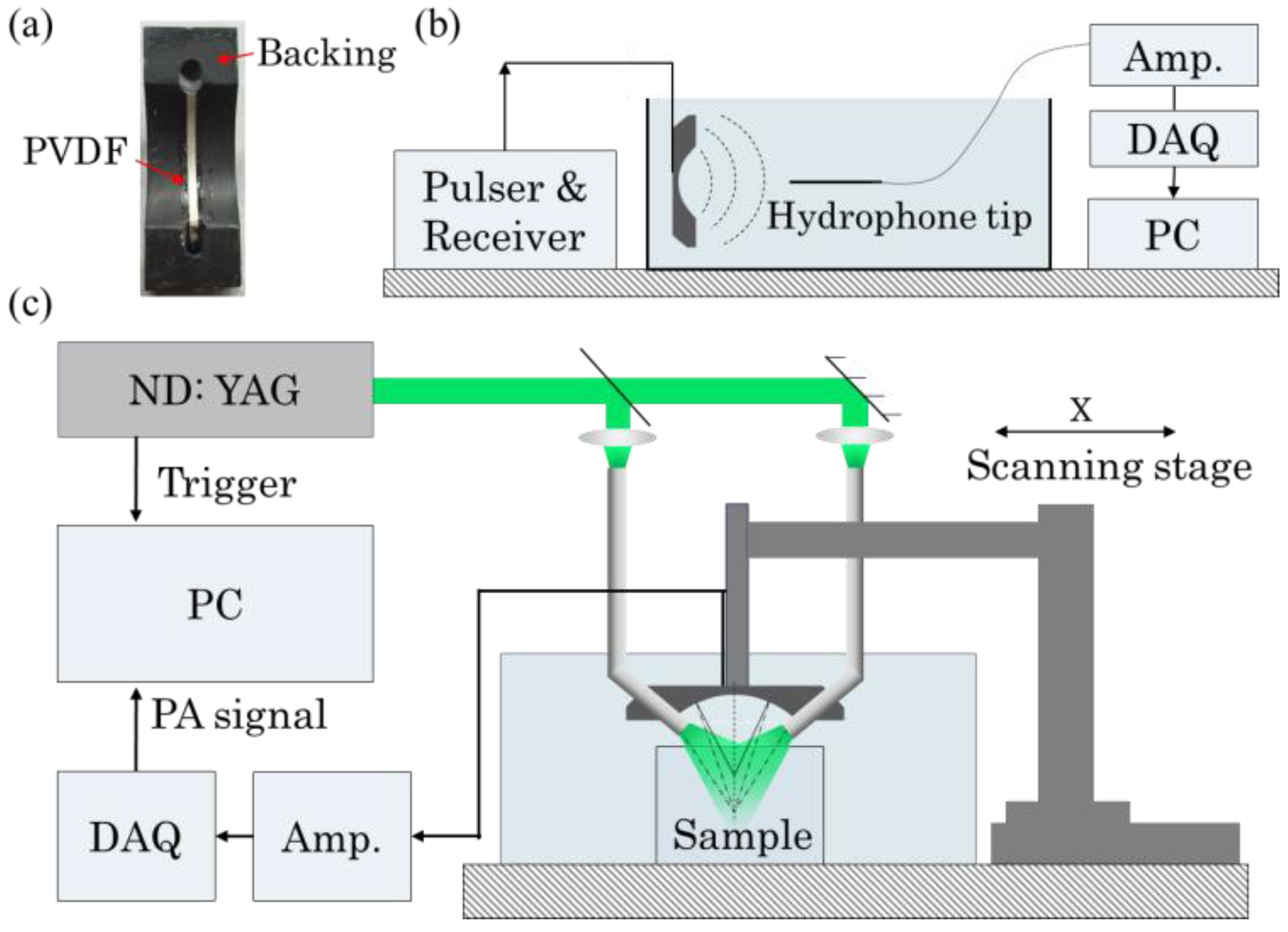 Photonics 02 00156 g002 1024