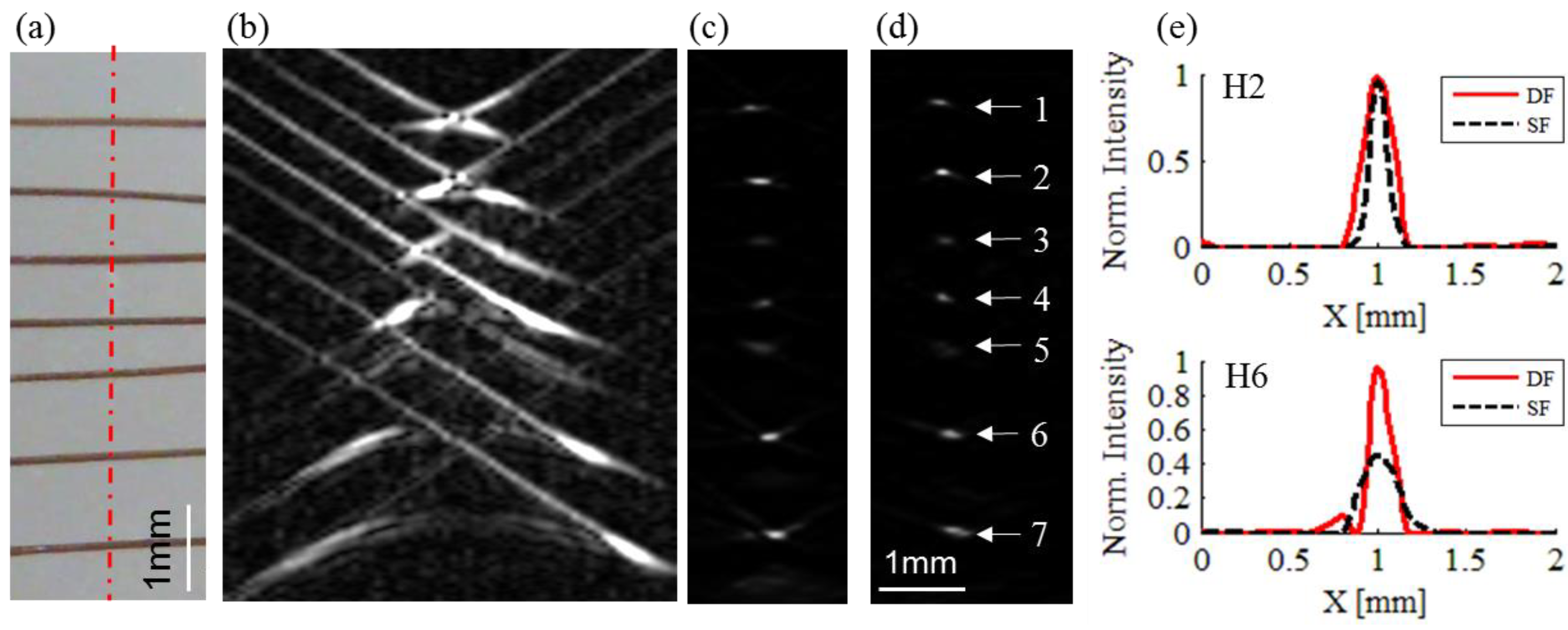 Photonics 02 00156 g004 1024
