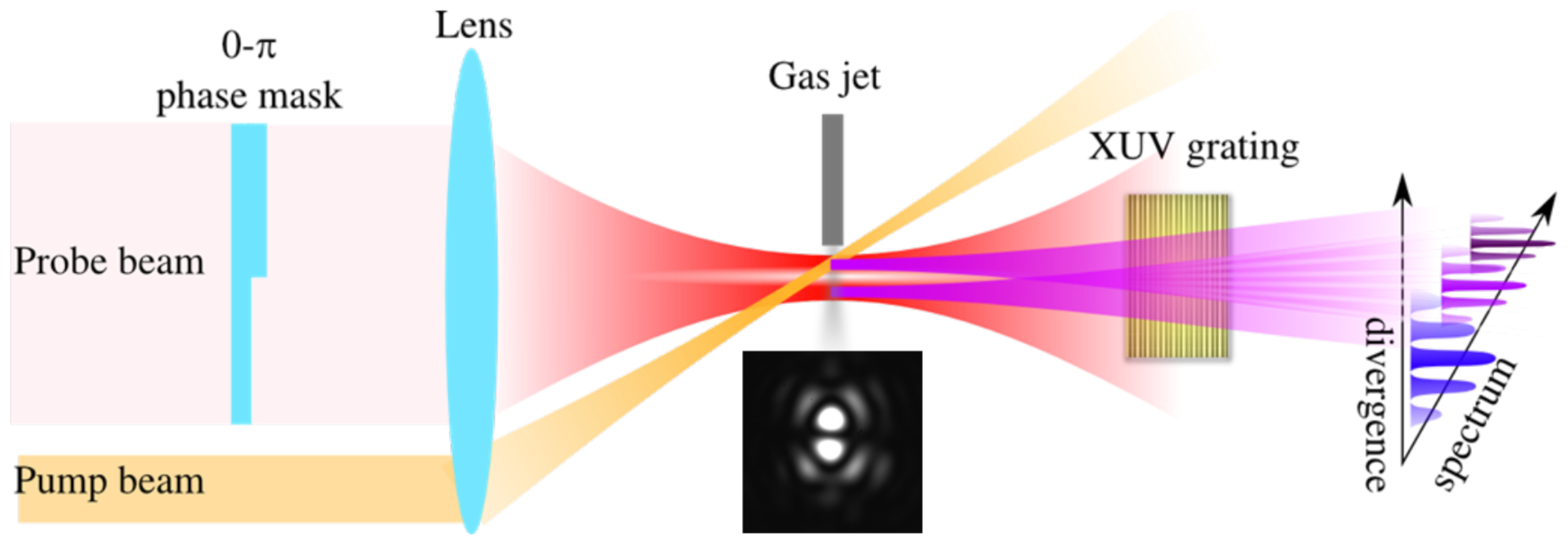Photonics 02 00184 g001