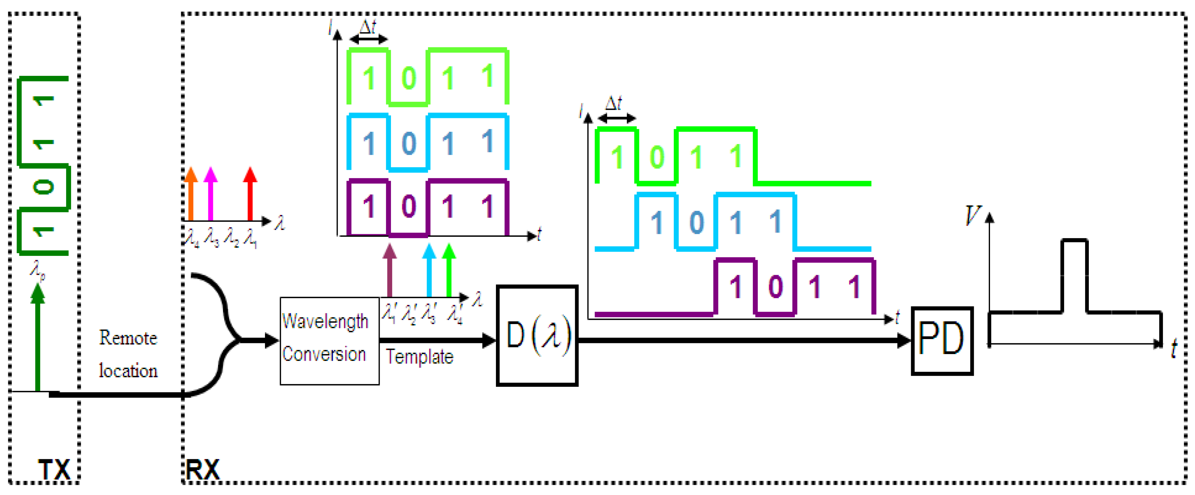 Photonics 02 00200 g003 1024