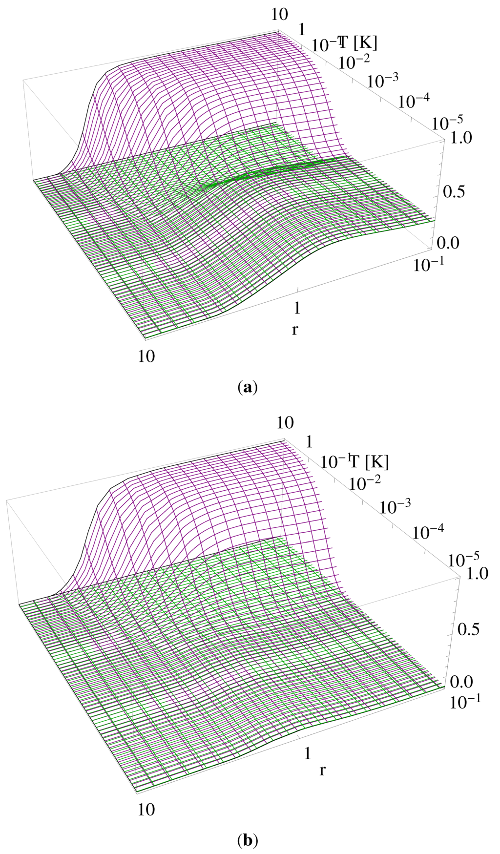 quantum brownian motion