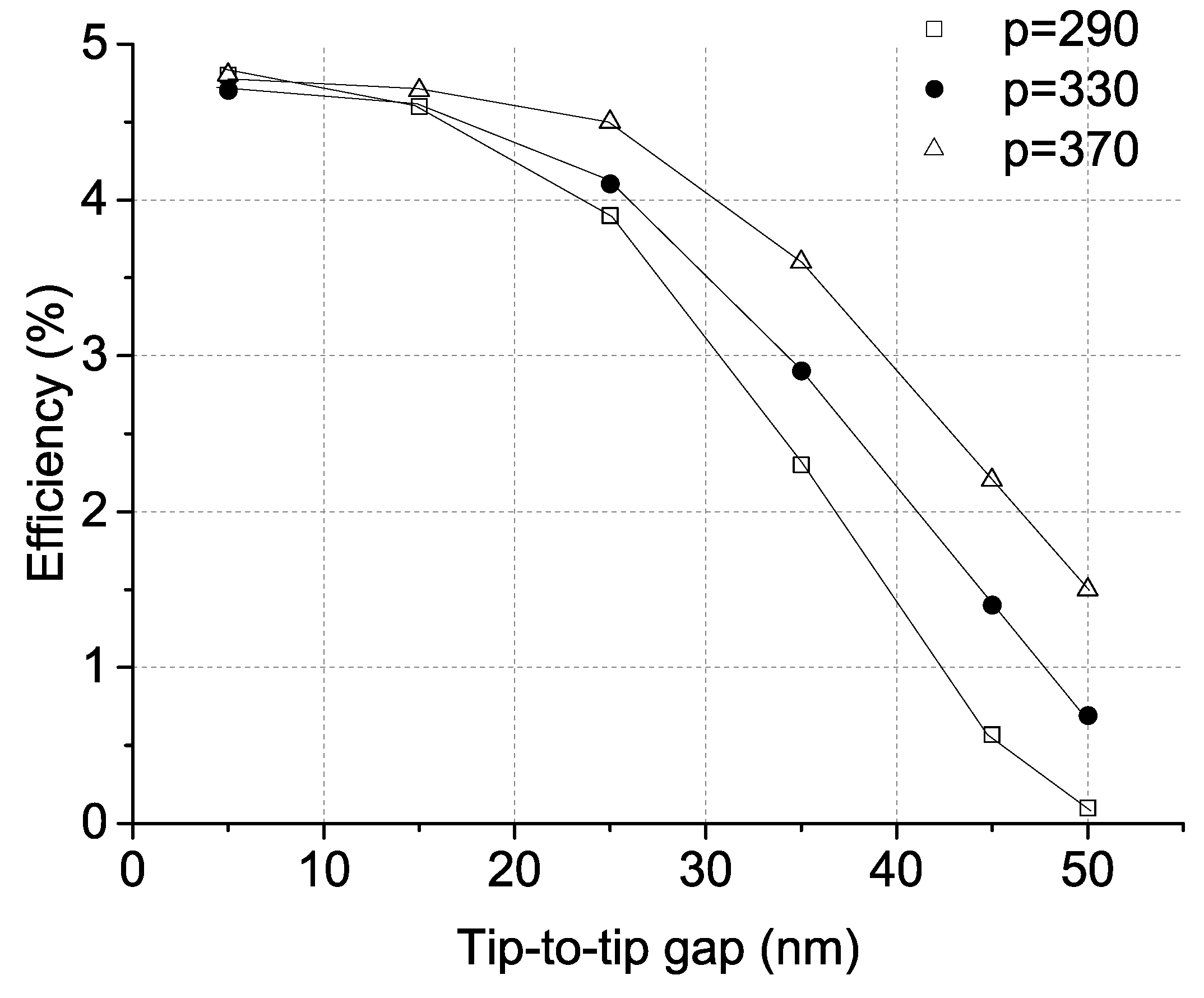 Photonics 02 00241 g005