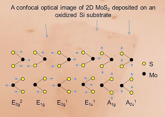 Photonics Free Full Text Recent Advancement On The Optical Properties Of Two Dimensional Molybdenum Disulfide Mos2 Thin Films Html