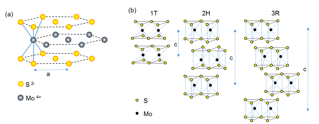 Photonics Free Full Text Recent Advancement On The Optical Properties Of Two Dimensional Molybdenum Disulfide Mos2 Thin Films Html