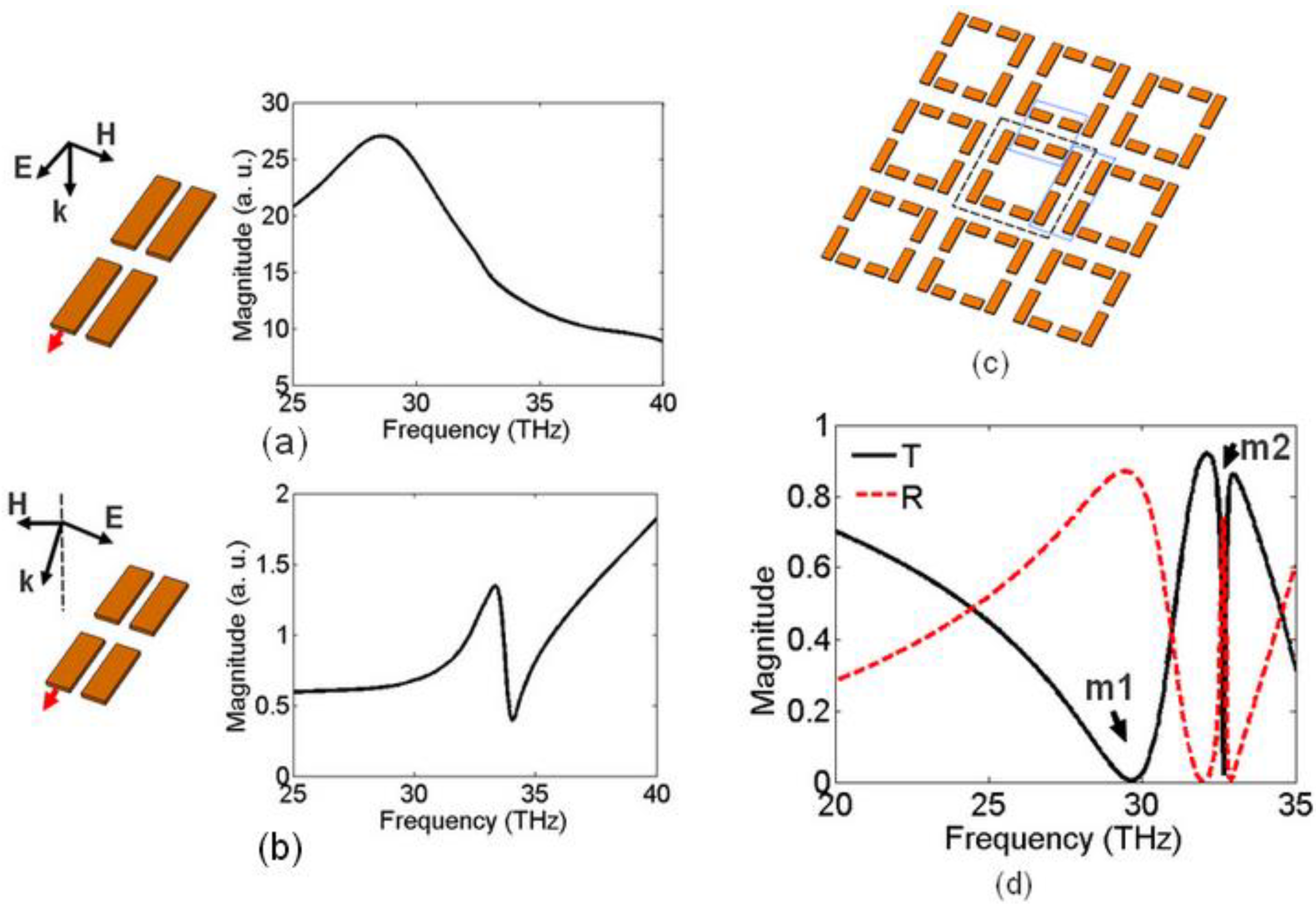 Photonics 02 00308 g001 1024