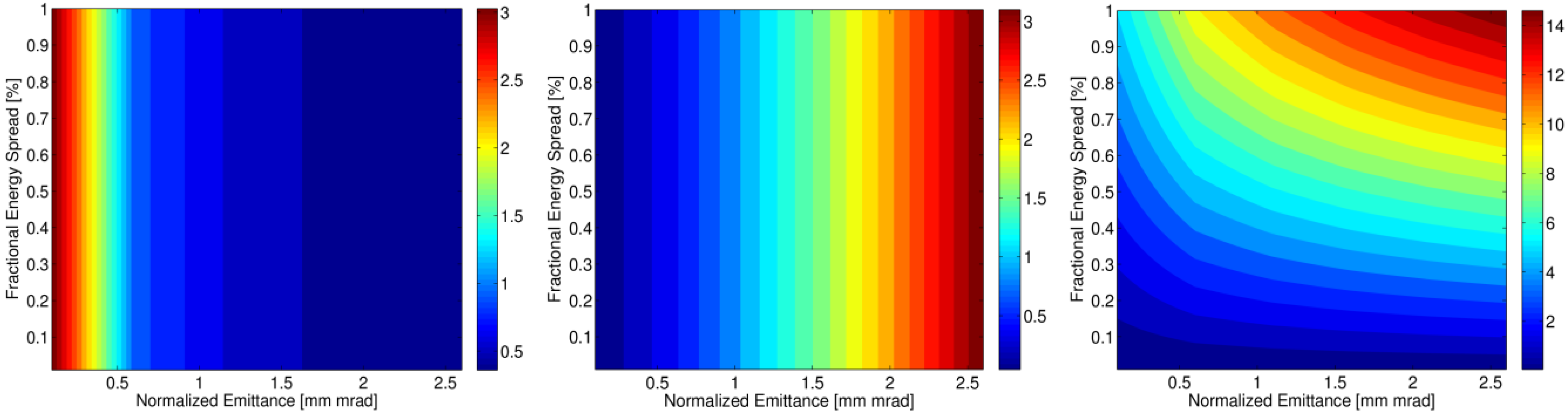 Photonics 02 00317 g006