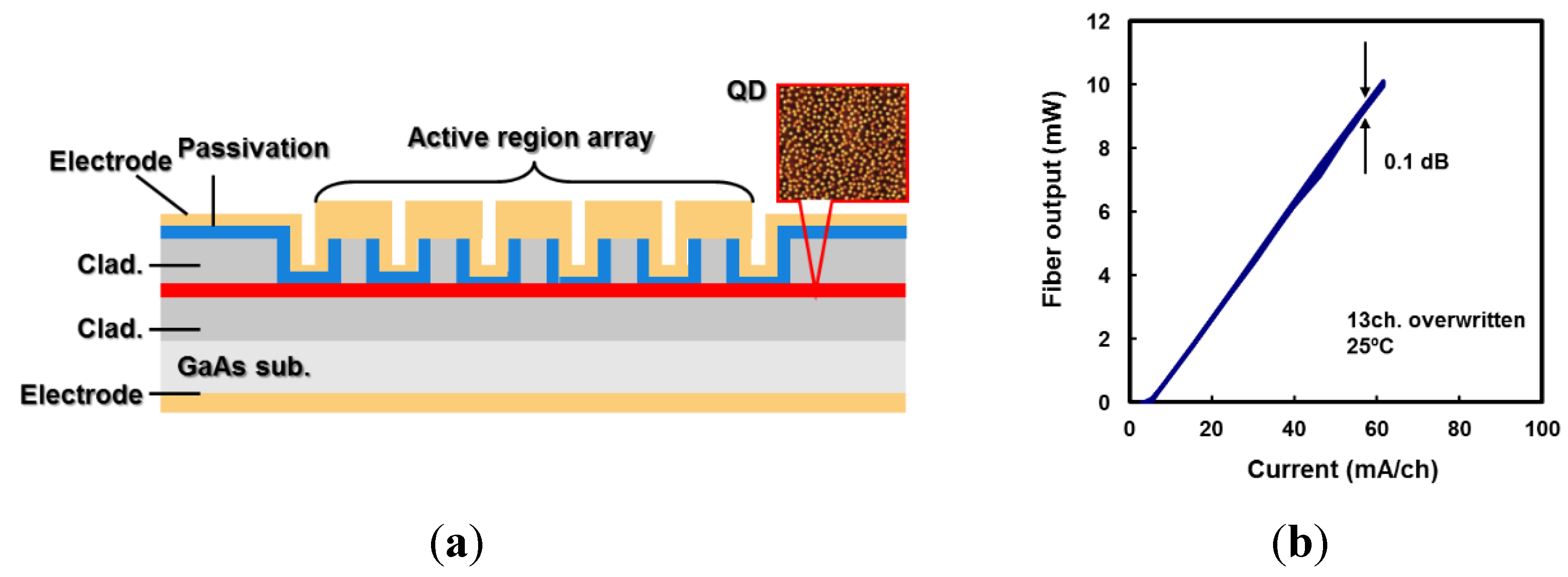 Photonics Free Full Text Optical Nanofiber Integrated Into Optical