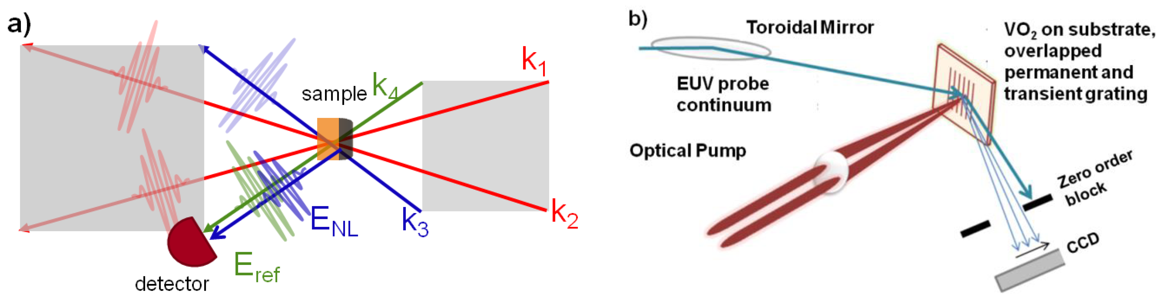 Photonics 02 00392 g001