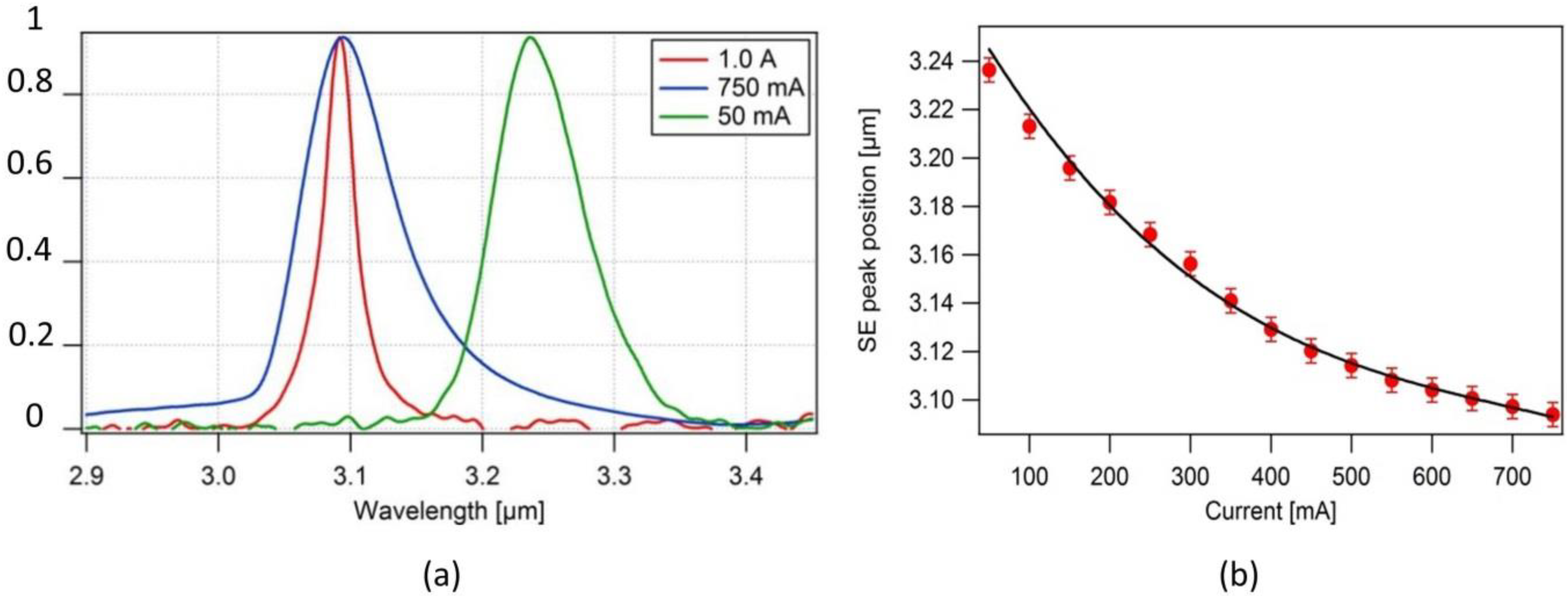 Photonics 02 00414 g005
