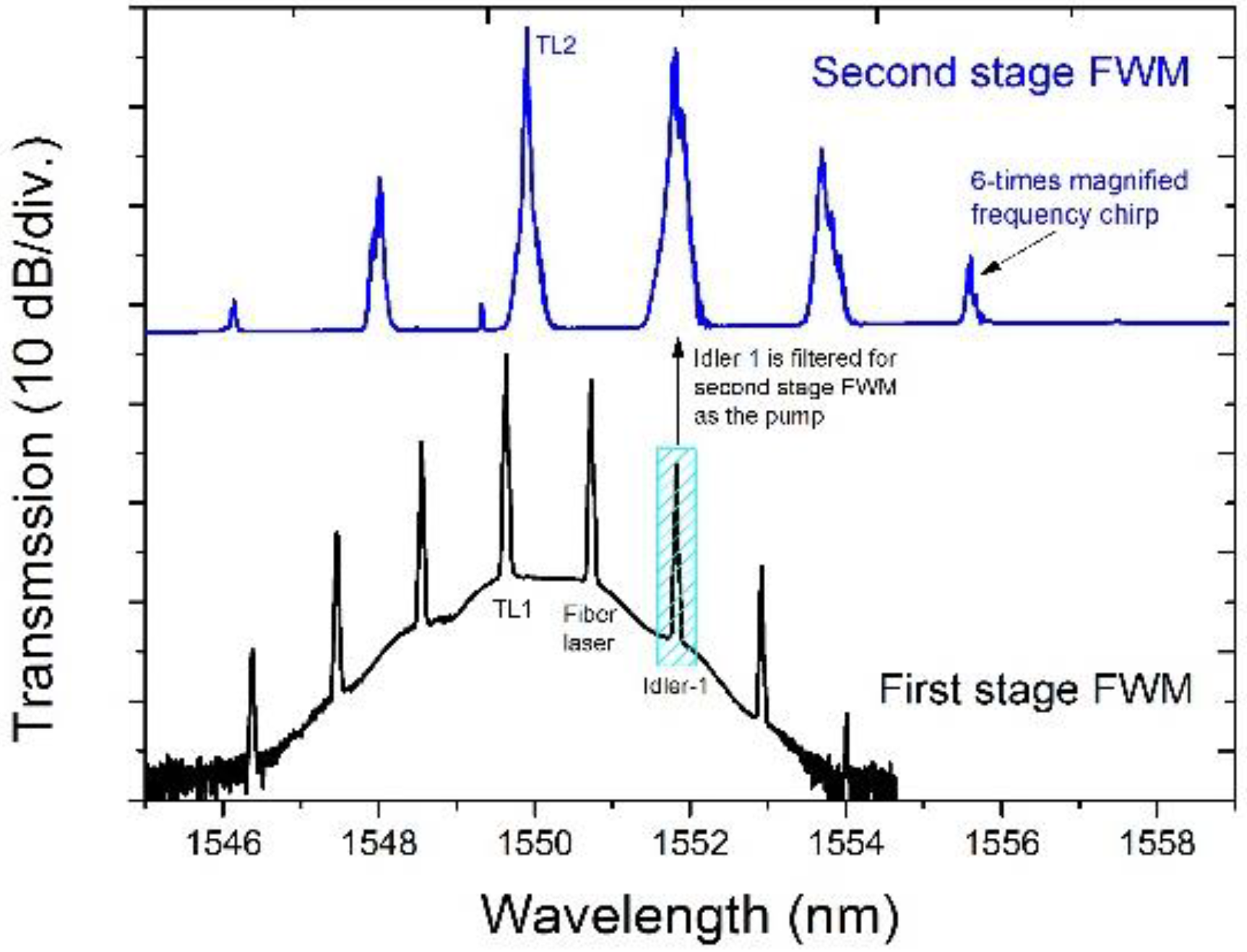 Photonics 02 00426 g006
