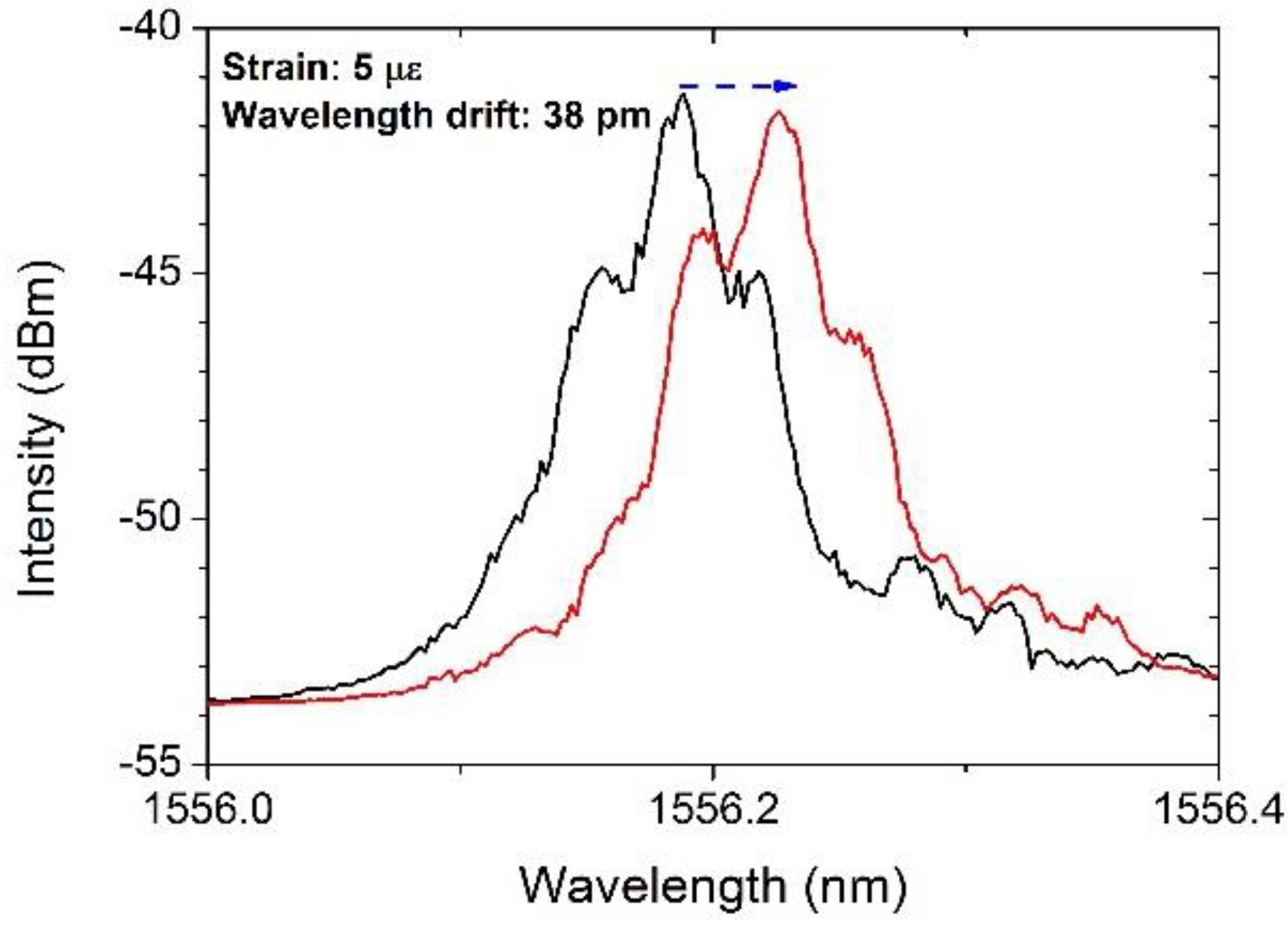 Photonics 02 00426 g007