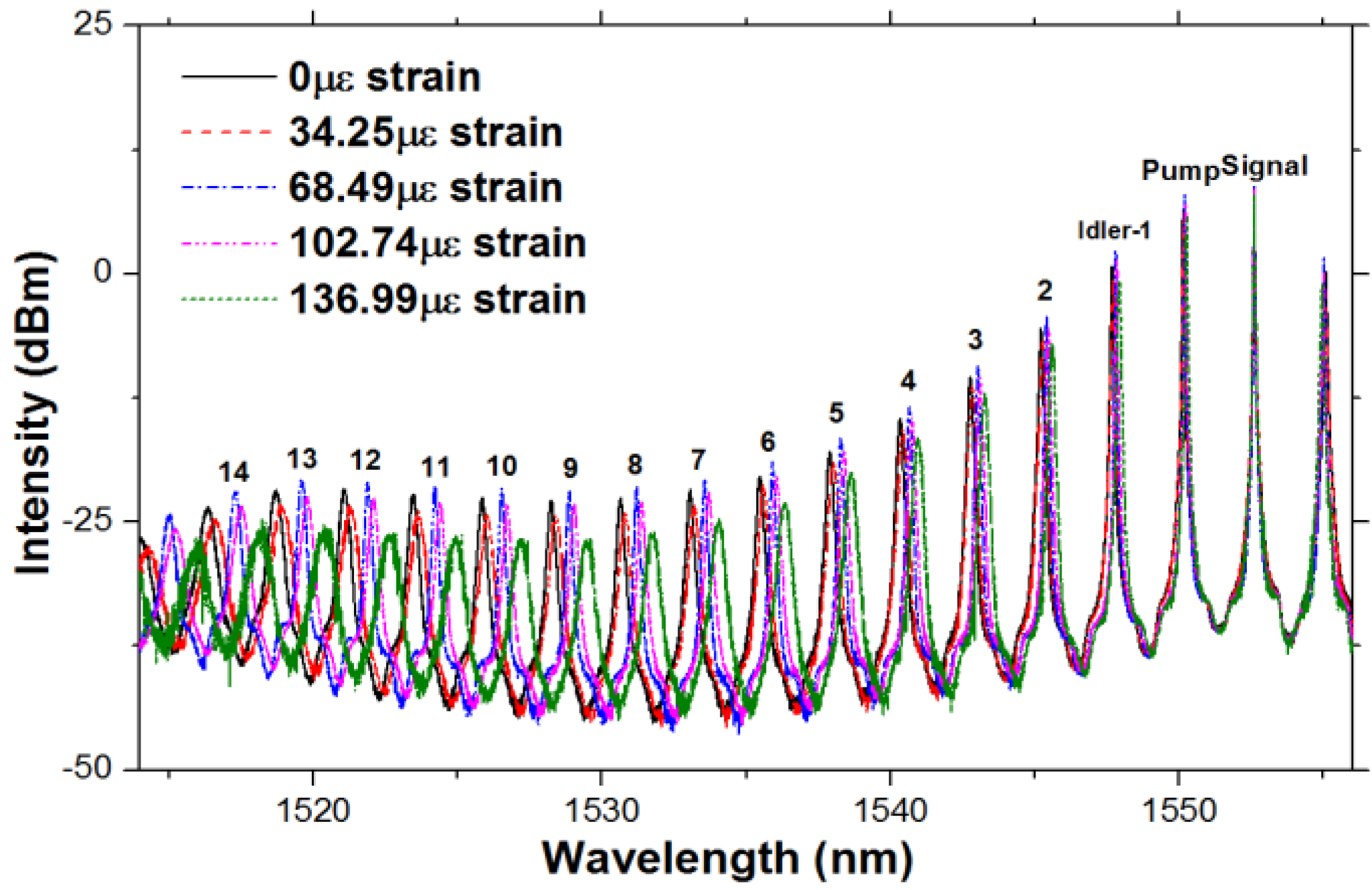 Photonics 02 00426 g012