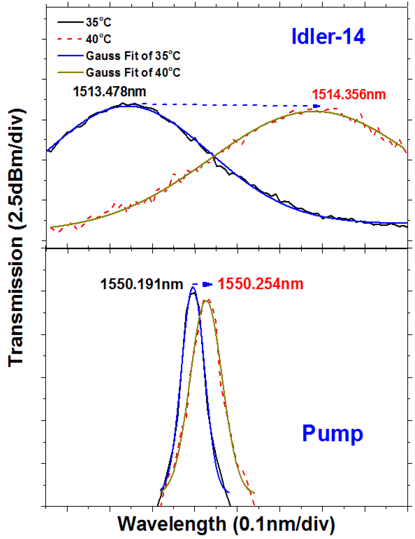 Photonics 02 00426 g014