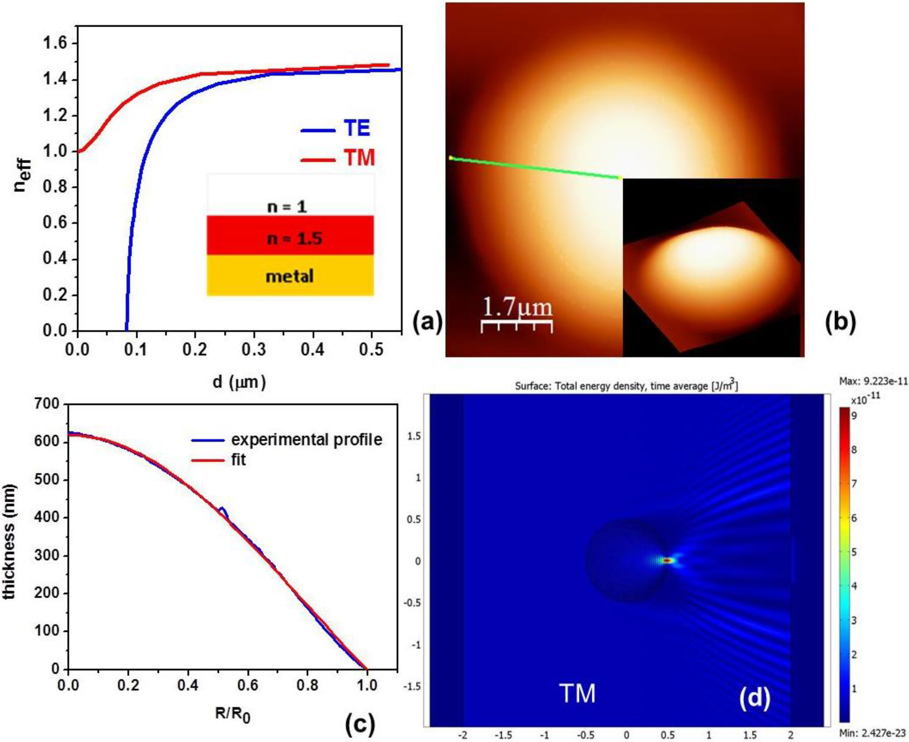 Photonics 02 00440 g001