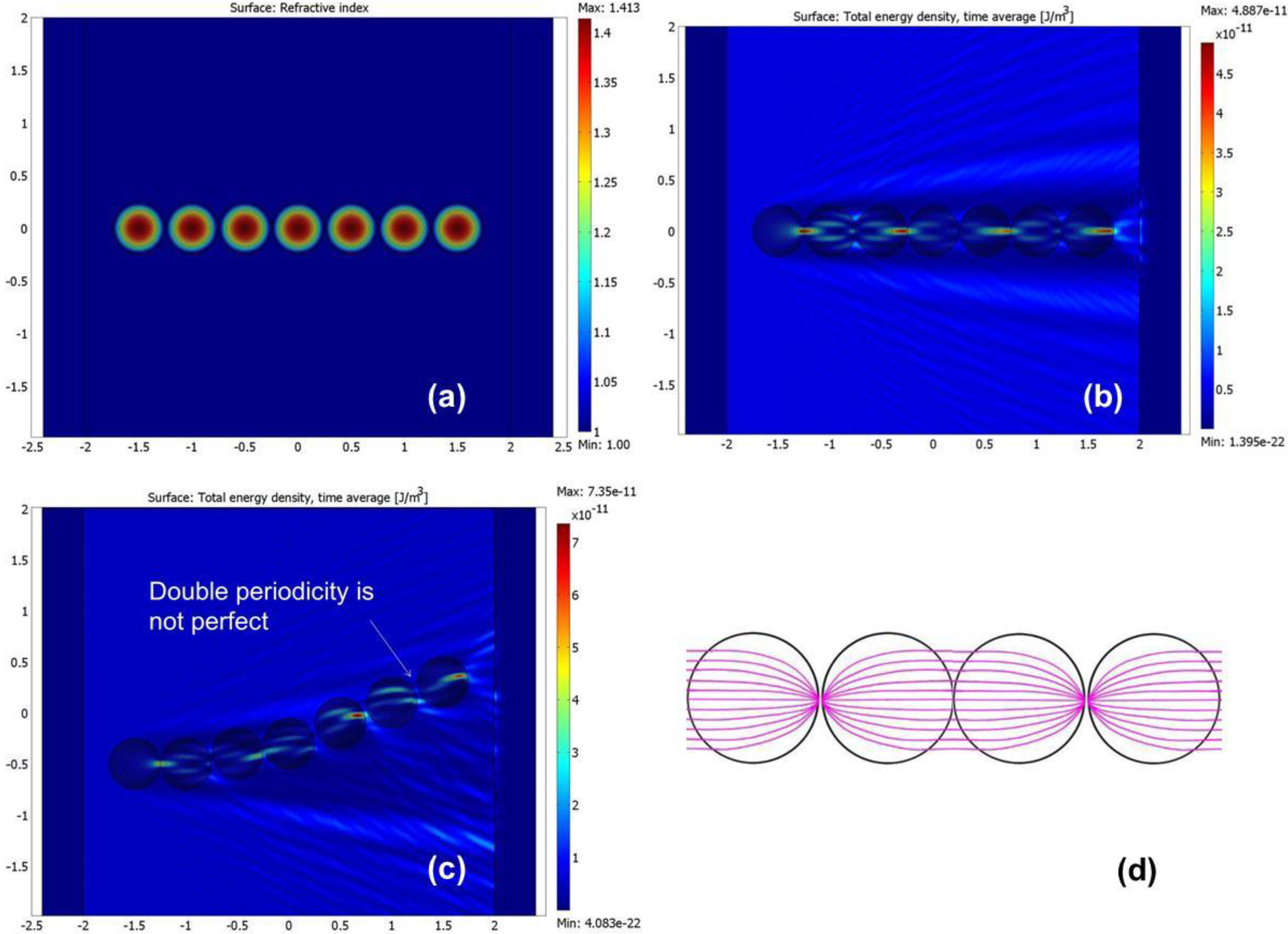 Photonics 02 00440 g003