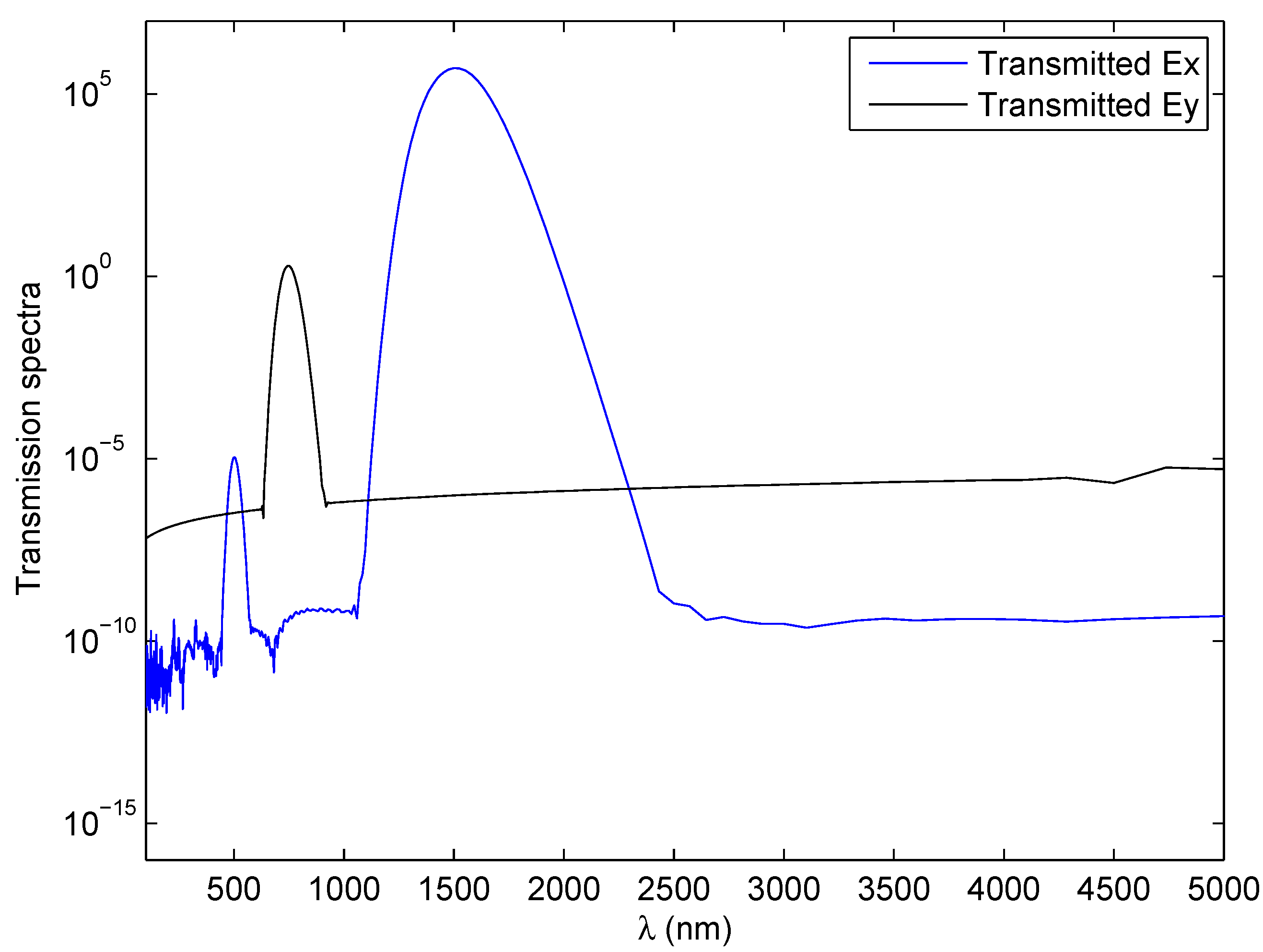 Photonics 02 00459 g003