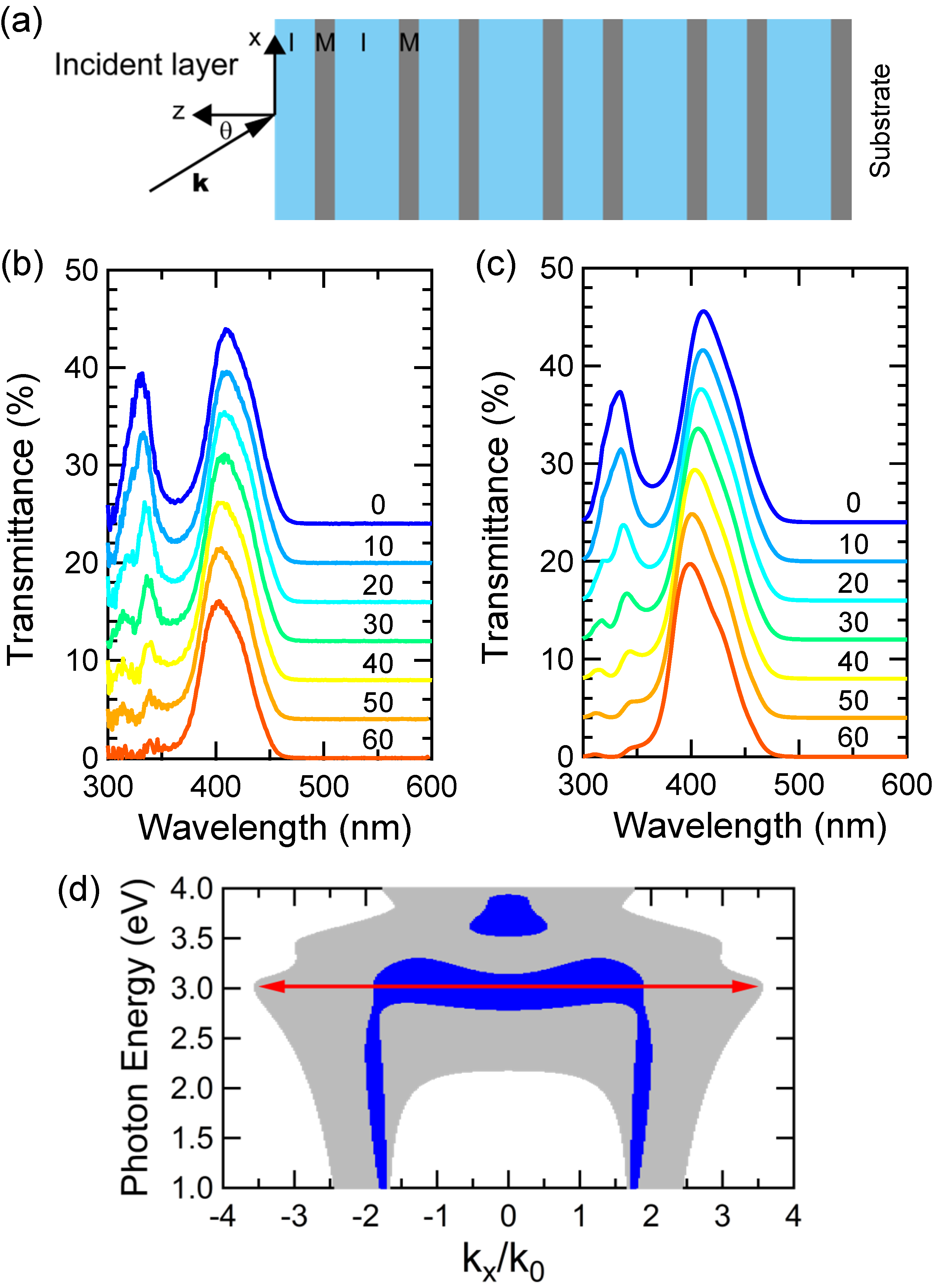Photonics 02 00468 g002