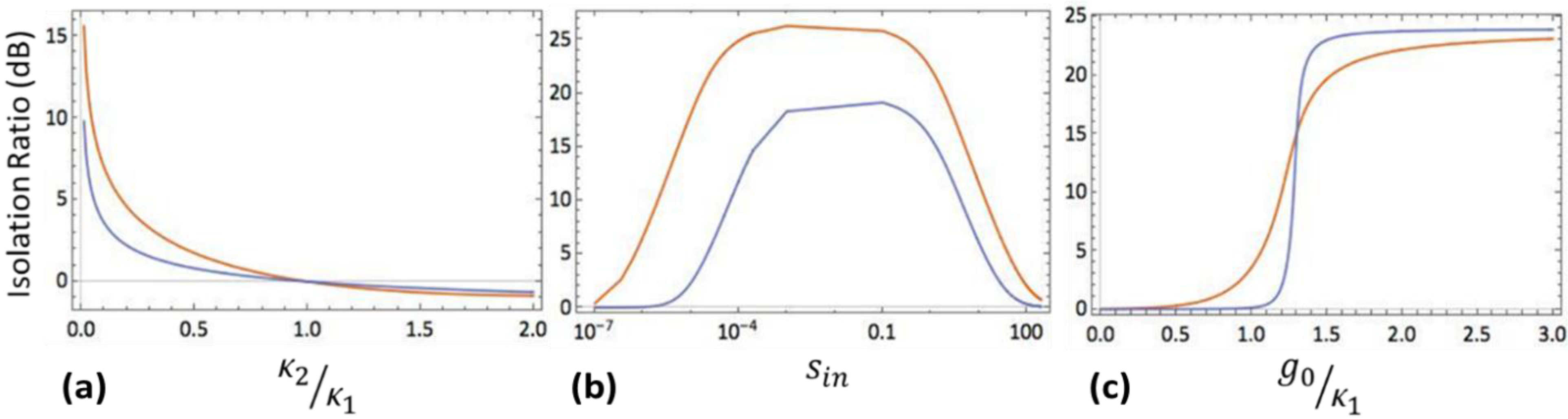 Photonics 02 00498 g002
