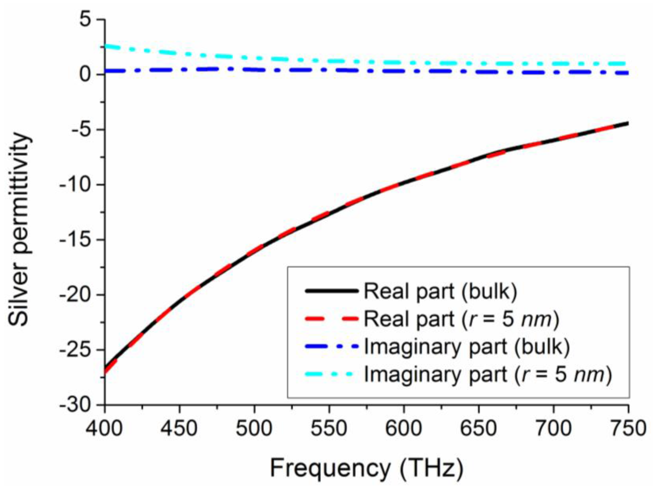 Photonics 02 00540 g005
