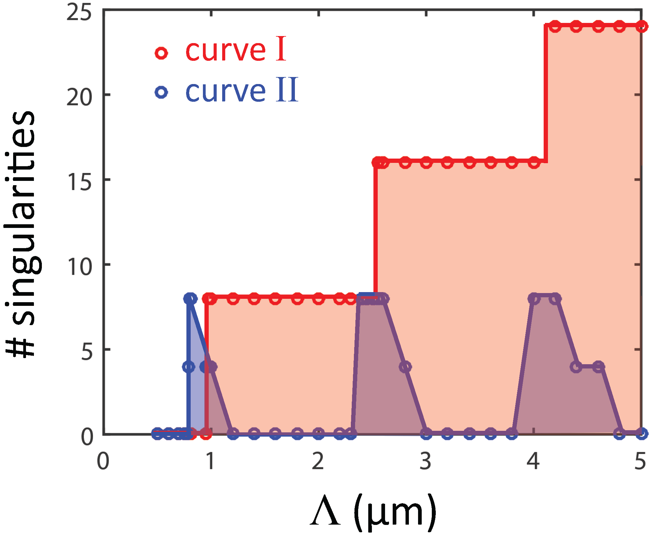 Photonics 02 00553 g003