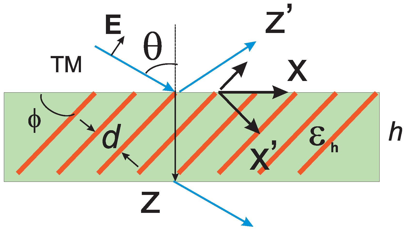 Photonics 02 00594 g001