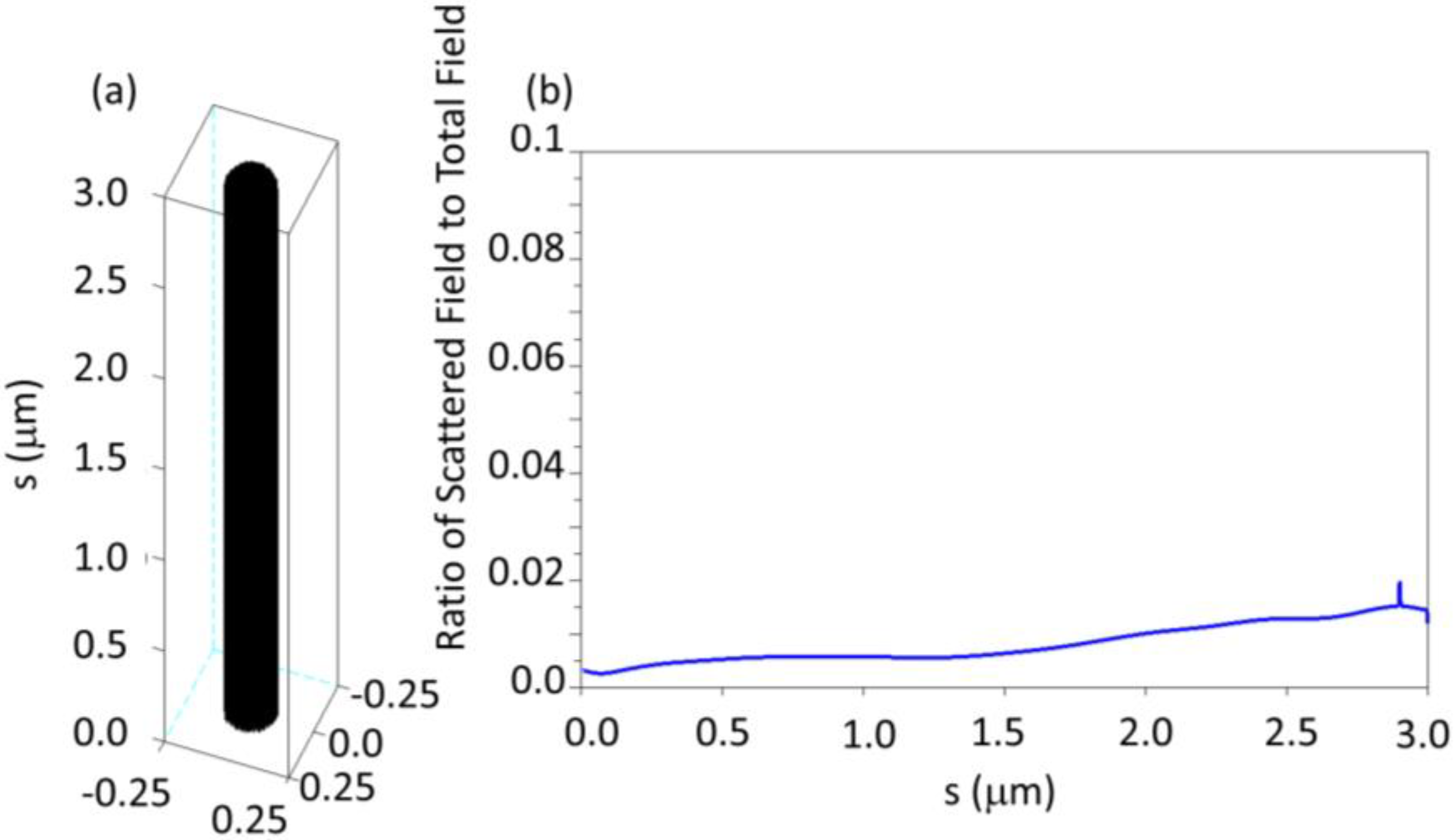 Photonics 02 00604 g002