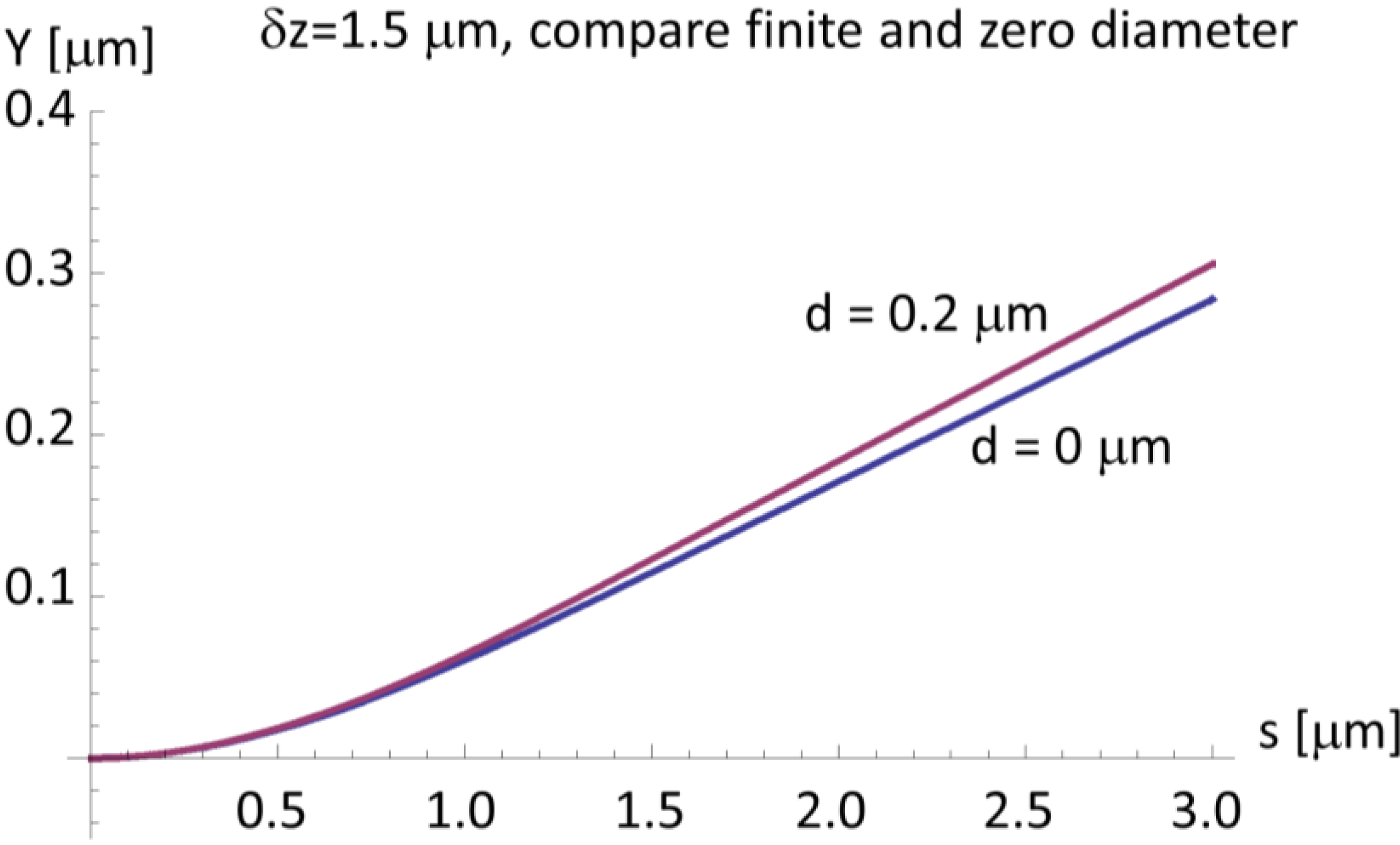 Photonics 02 00604 g009