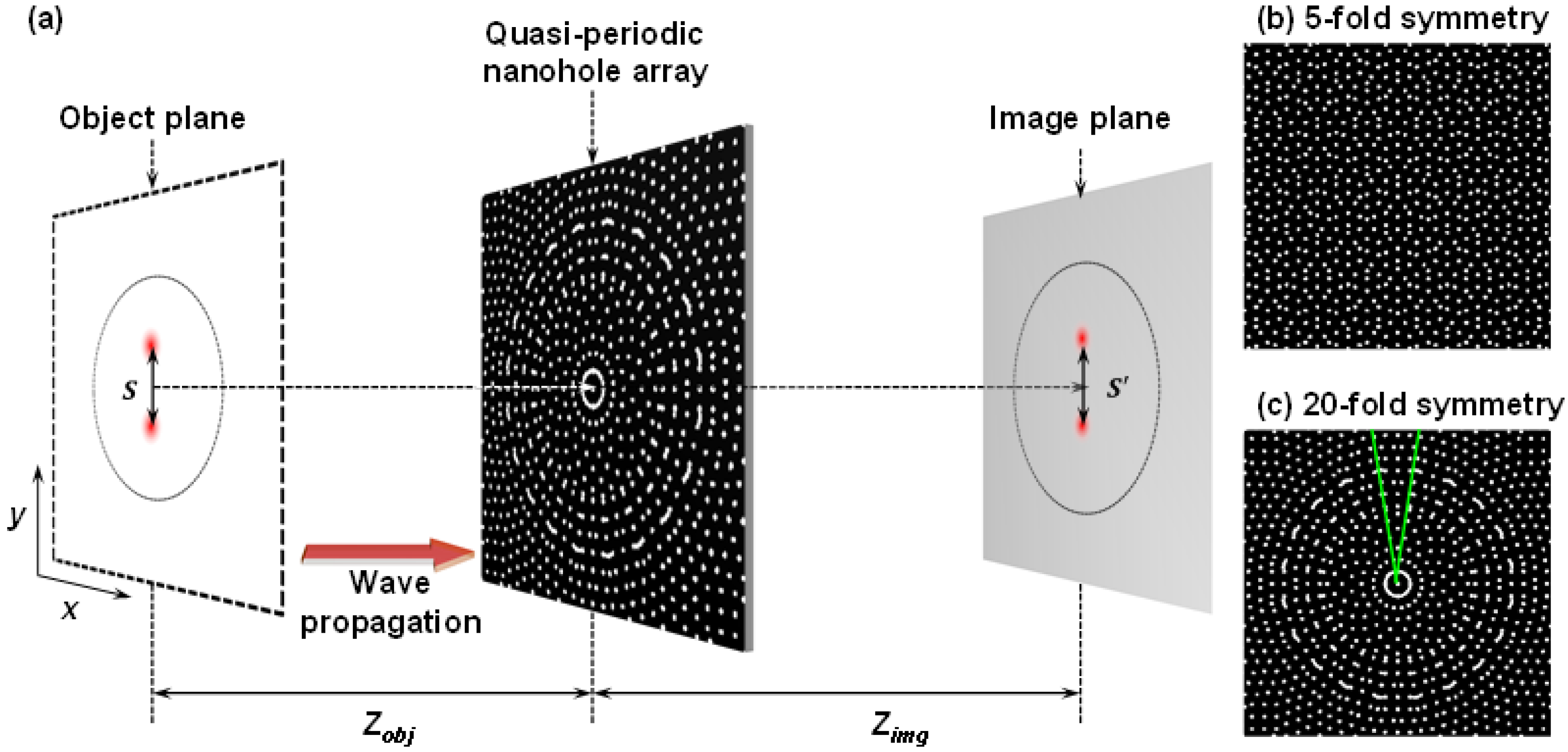 Photonics 02 00619 g001