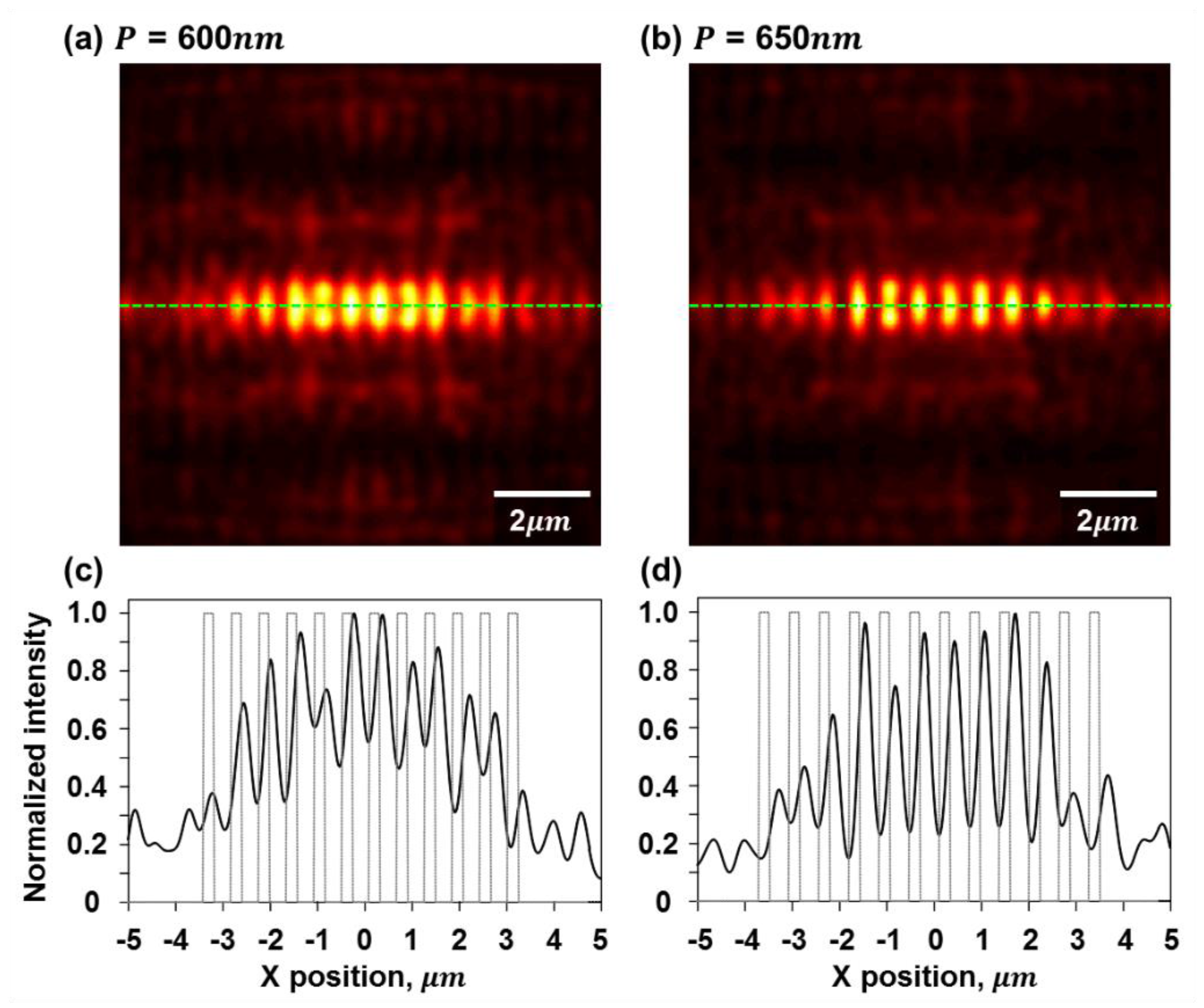 Photonics 02 00619 g010
