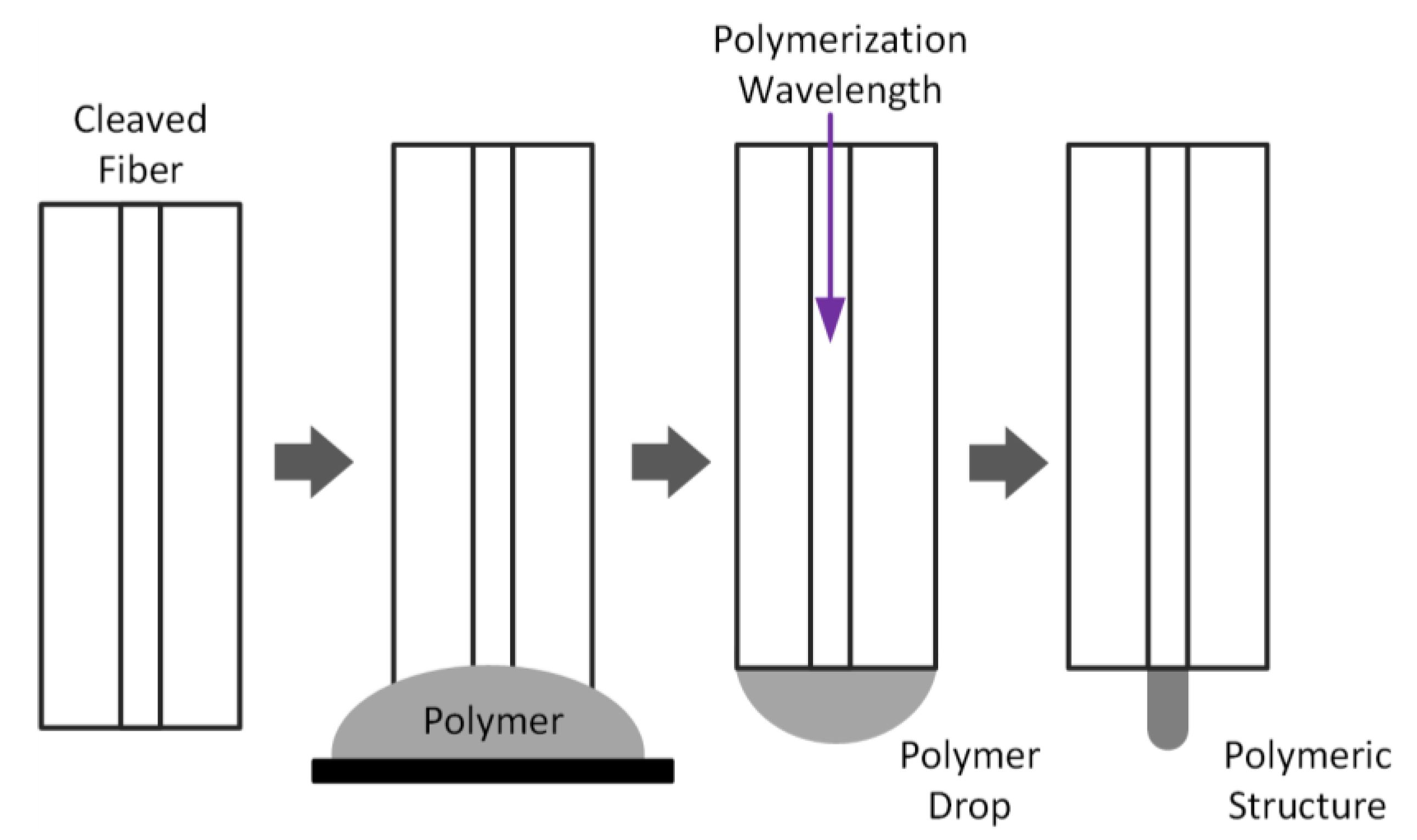 Photonics 02 00634 g001
