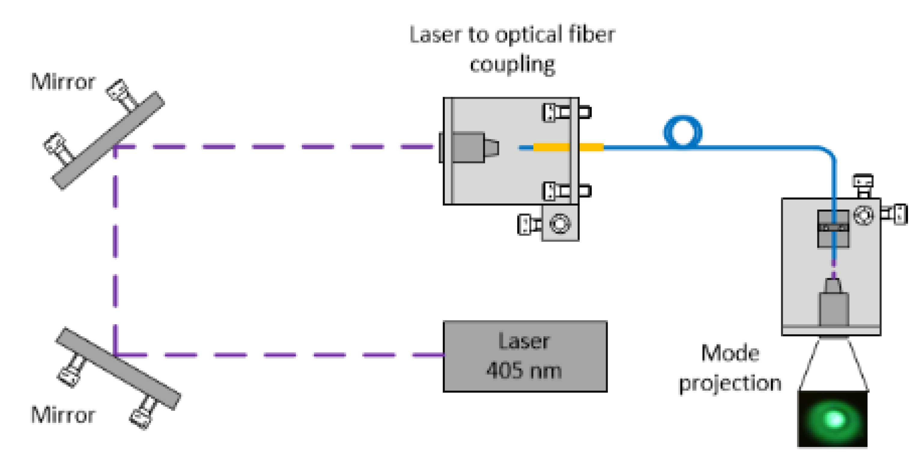 Photonics 02 00634 g002