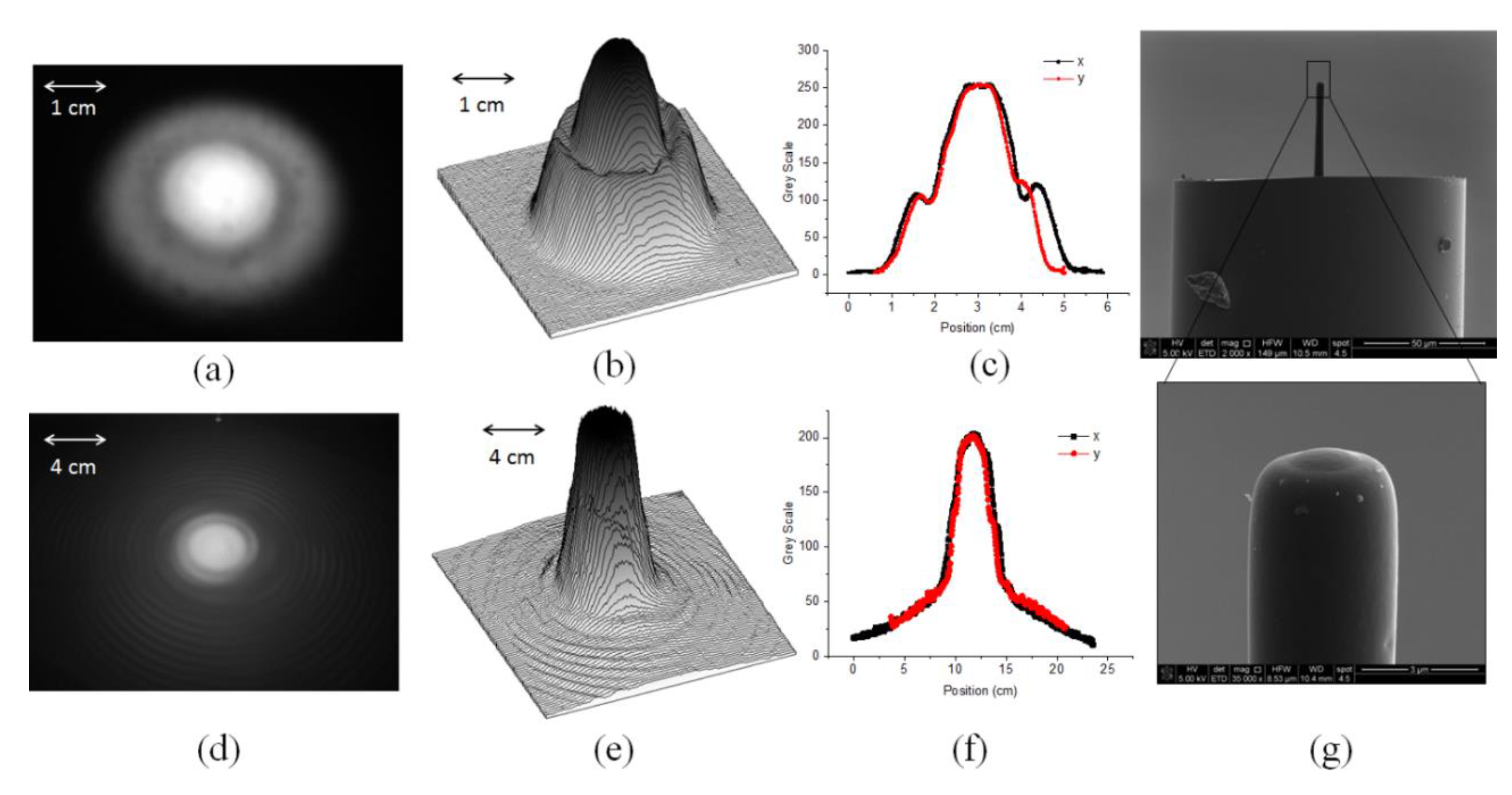 Photonics 02 00634 g003