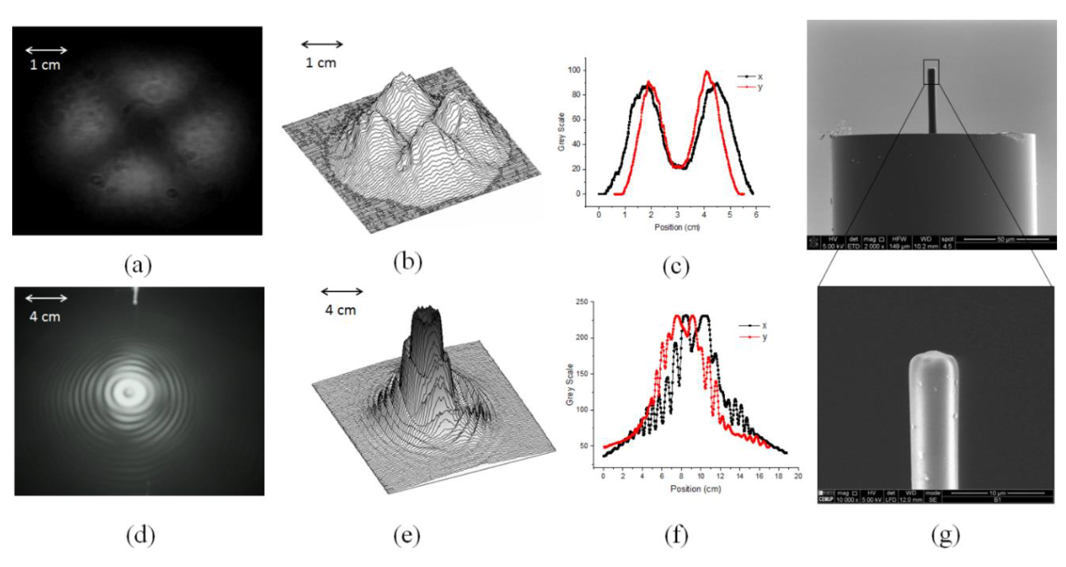 photonics free full text optical fiber tweezers polymerization process