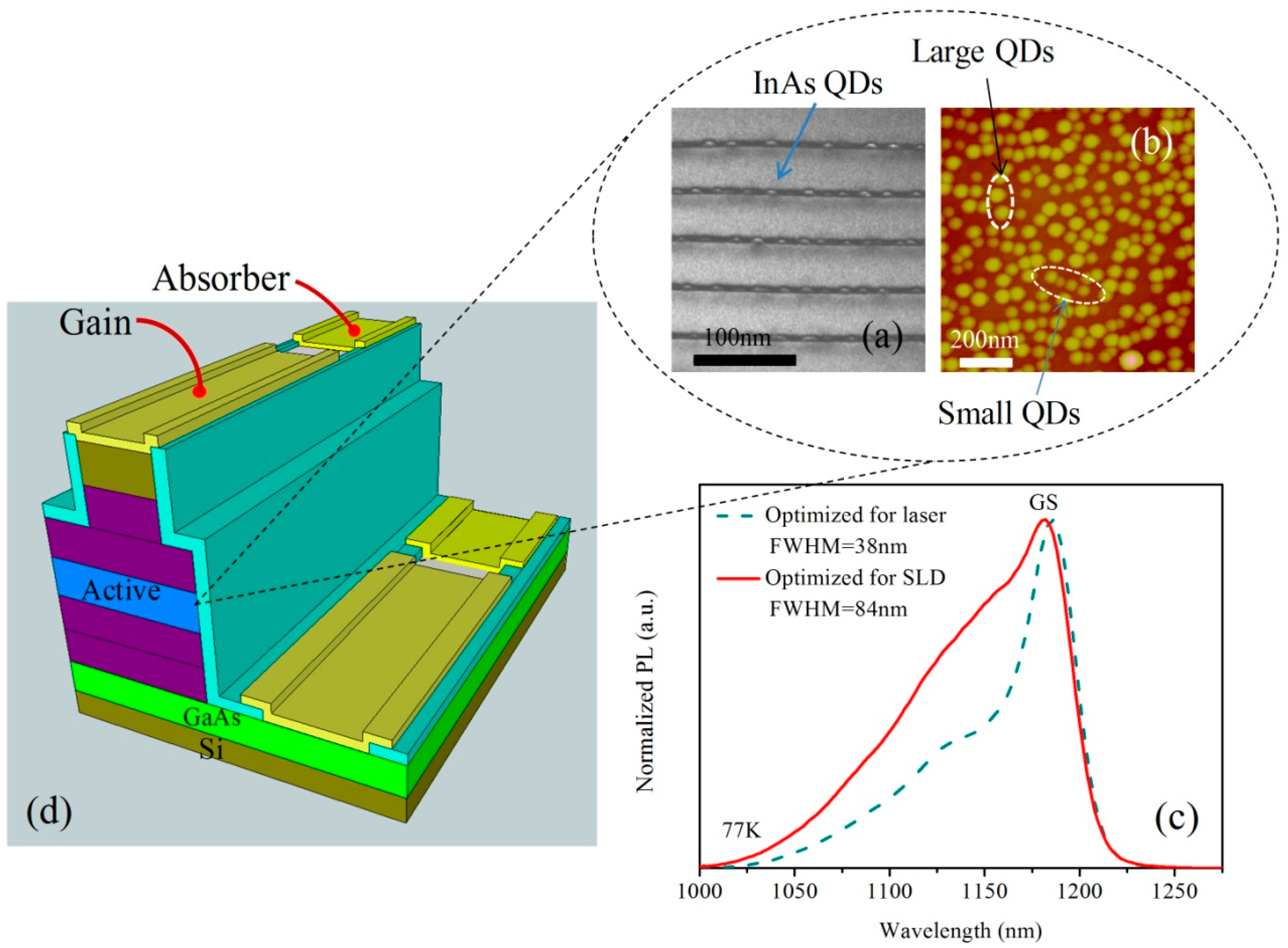 Photonics 02 00646 g006