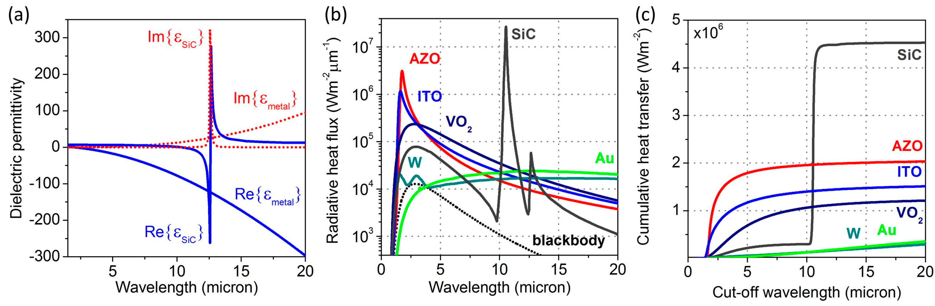 Photonics 02 00659 g002