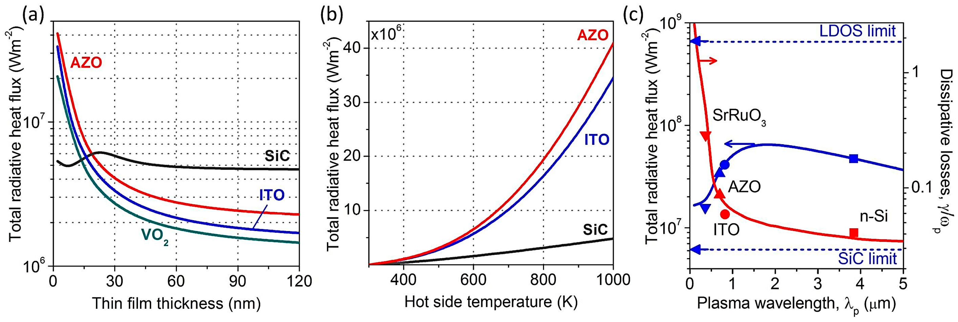 Photonics 02 00659 g005