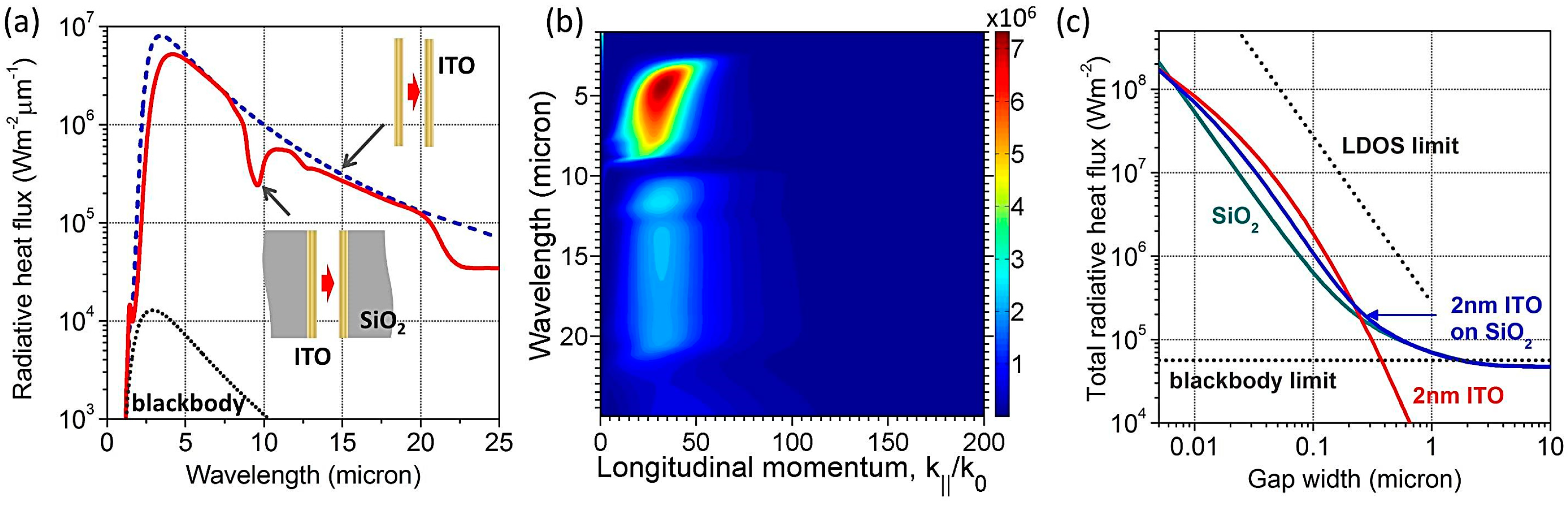 Photonics 02 00659 g006
