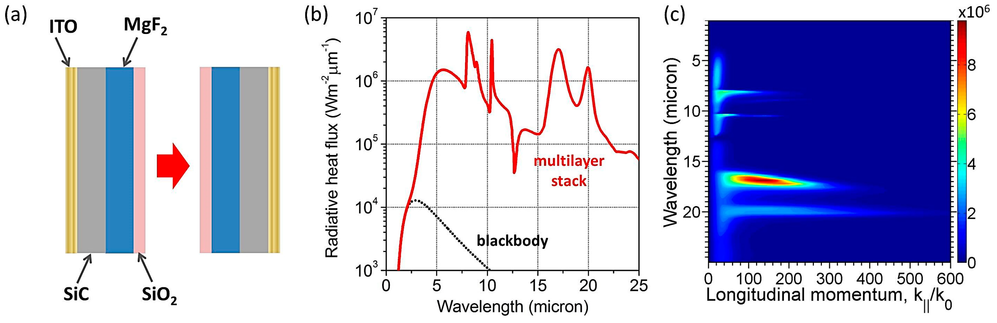 Photonics 02 00659 g007