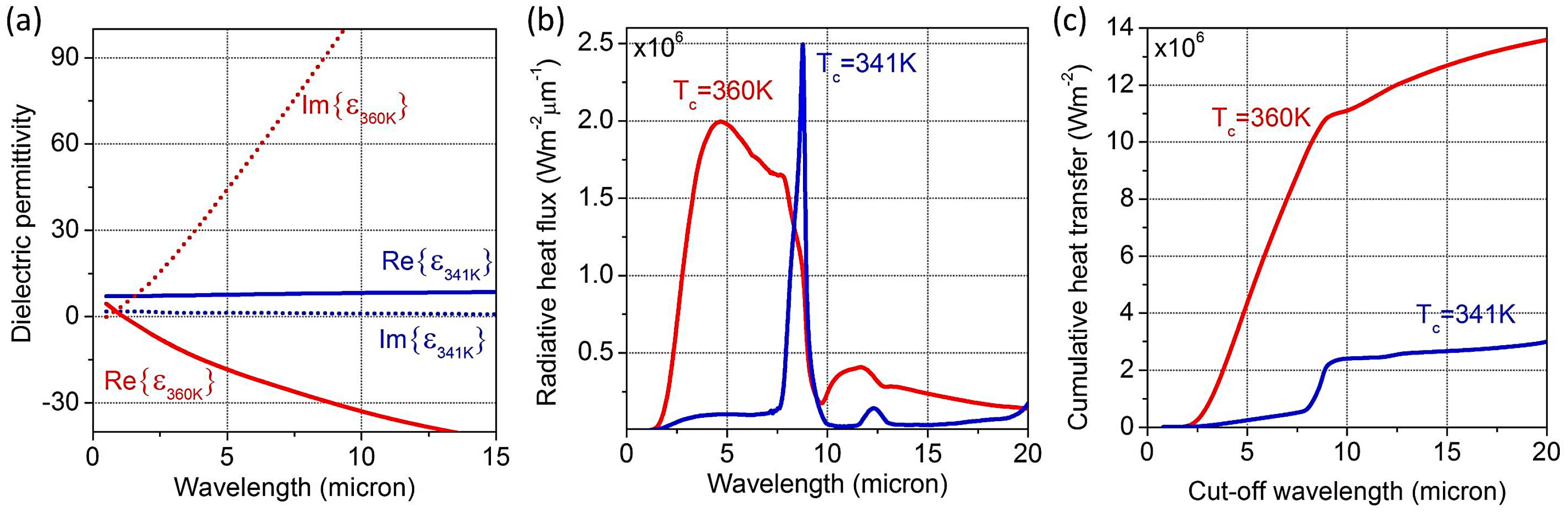 Photonics 02 00659 g008