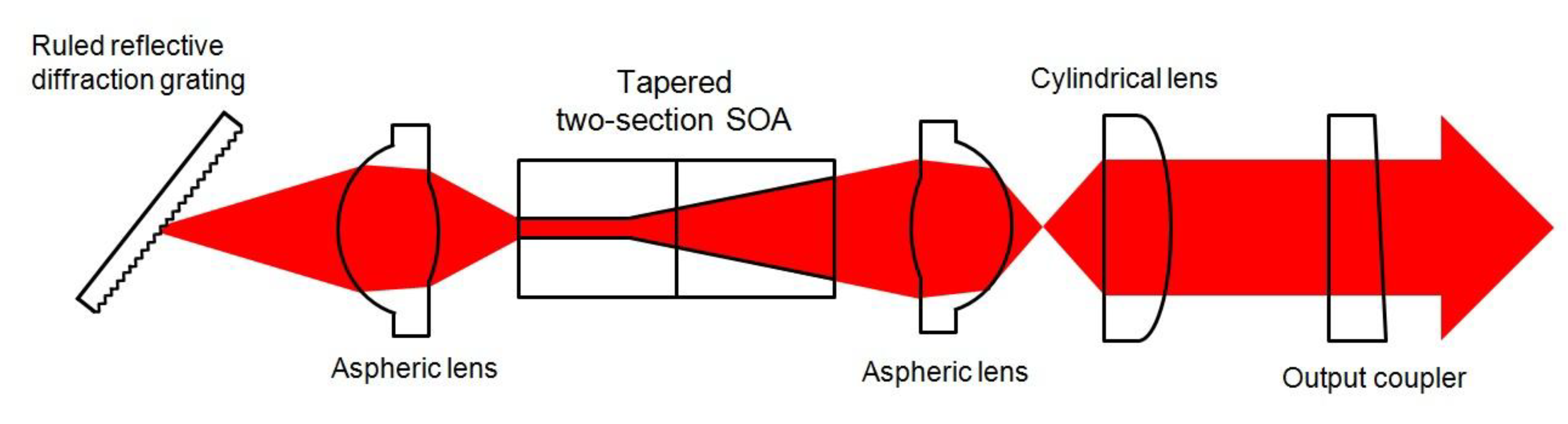 Photonics 02 00719 g005