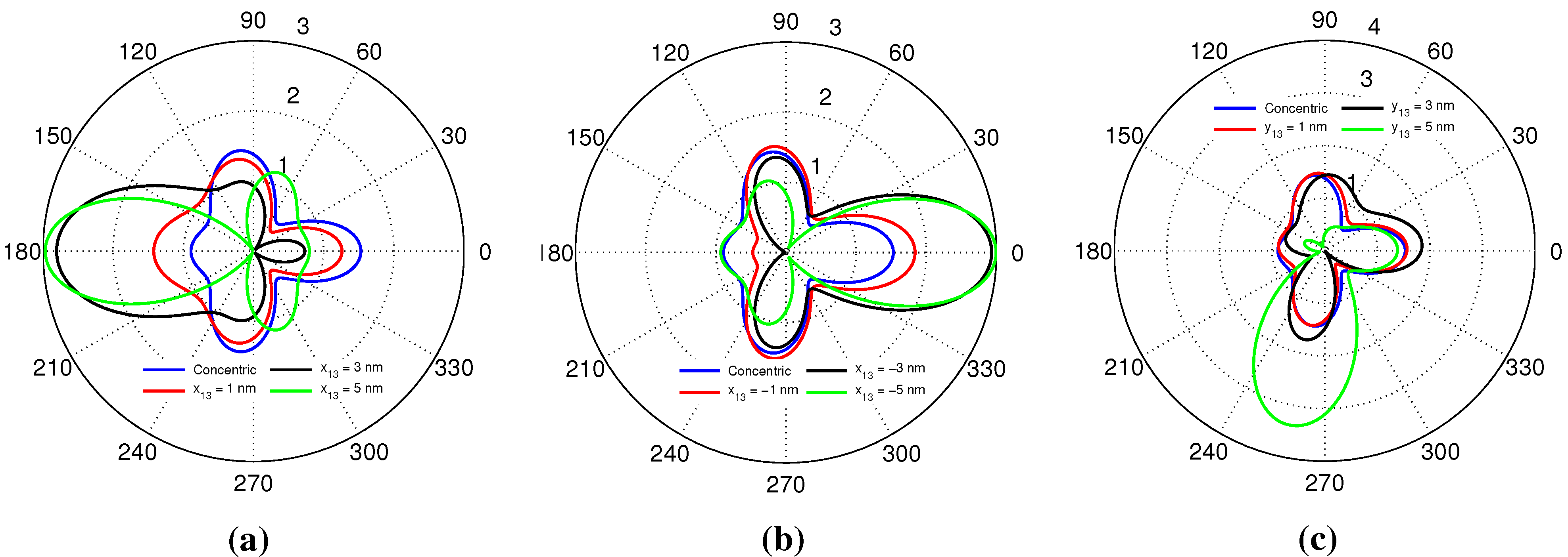 Photonics 02 00773 g009 1024