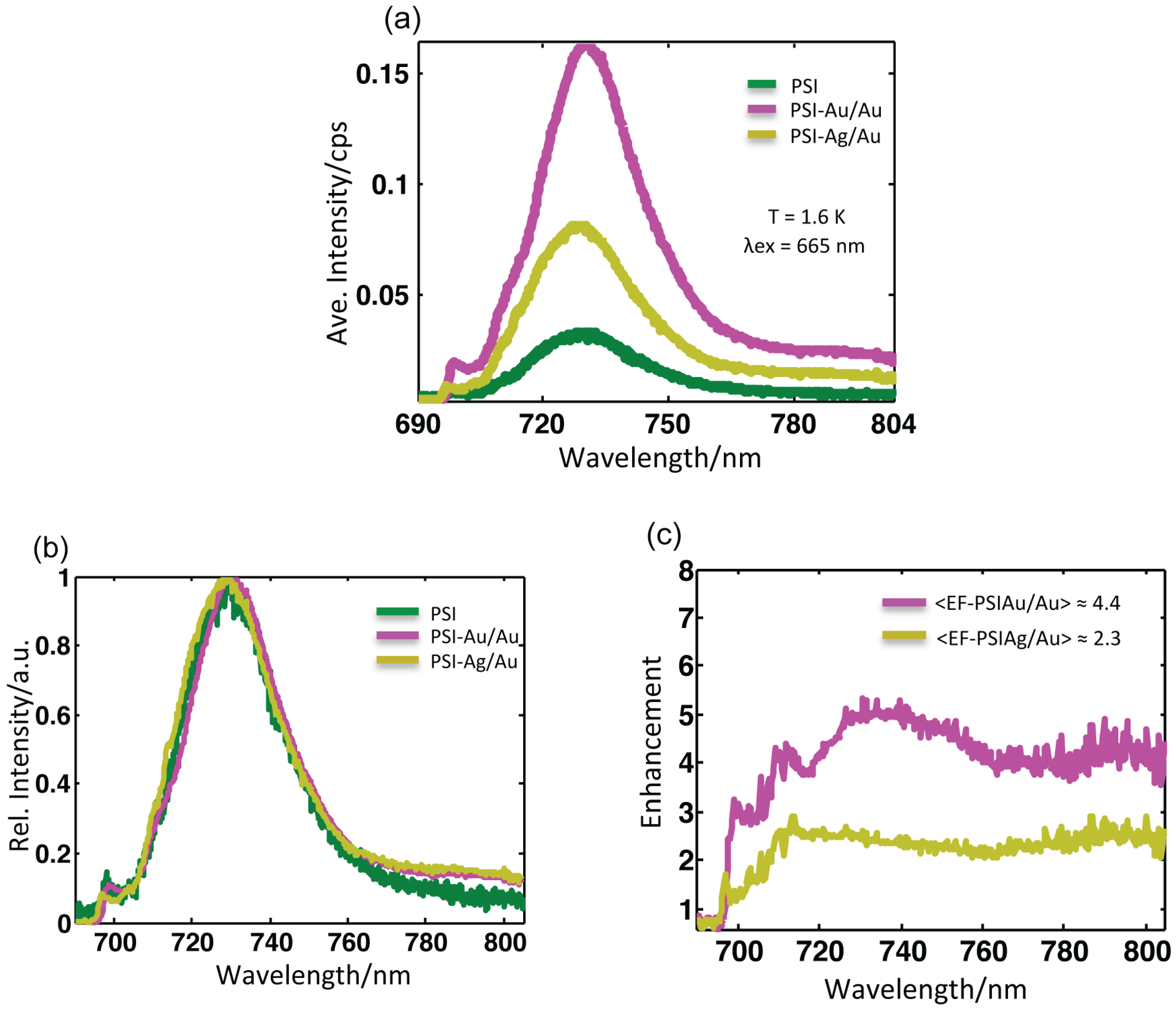 Photonics 02 00838 g004 1024