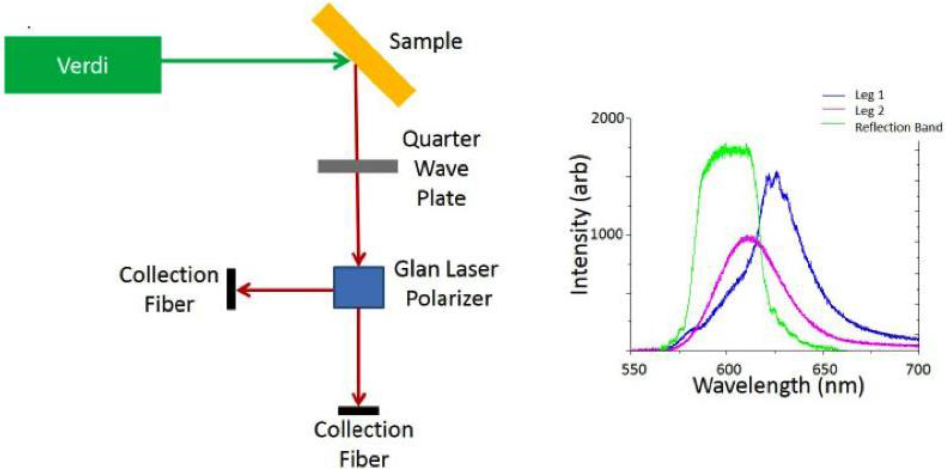 Photonics 02 00855 g002 1024
