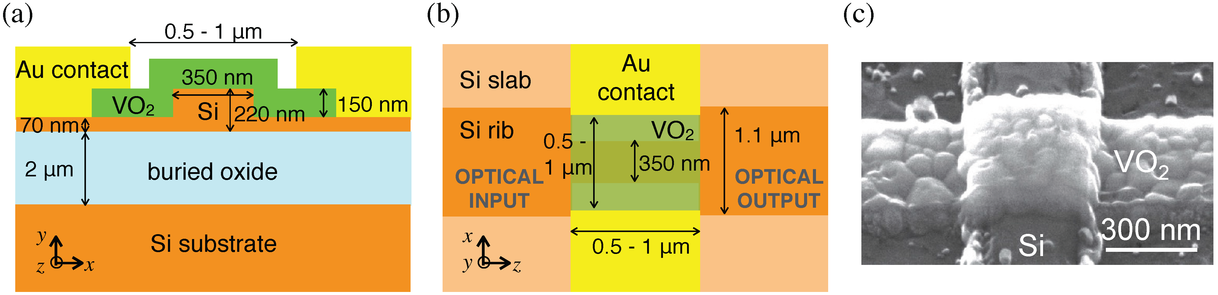 Photonics 02 00916 g001