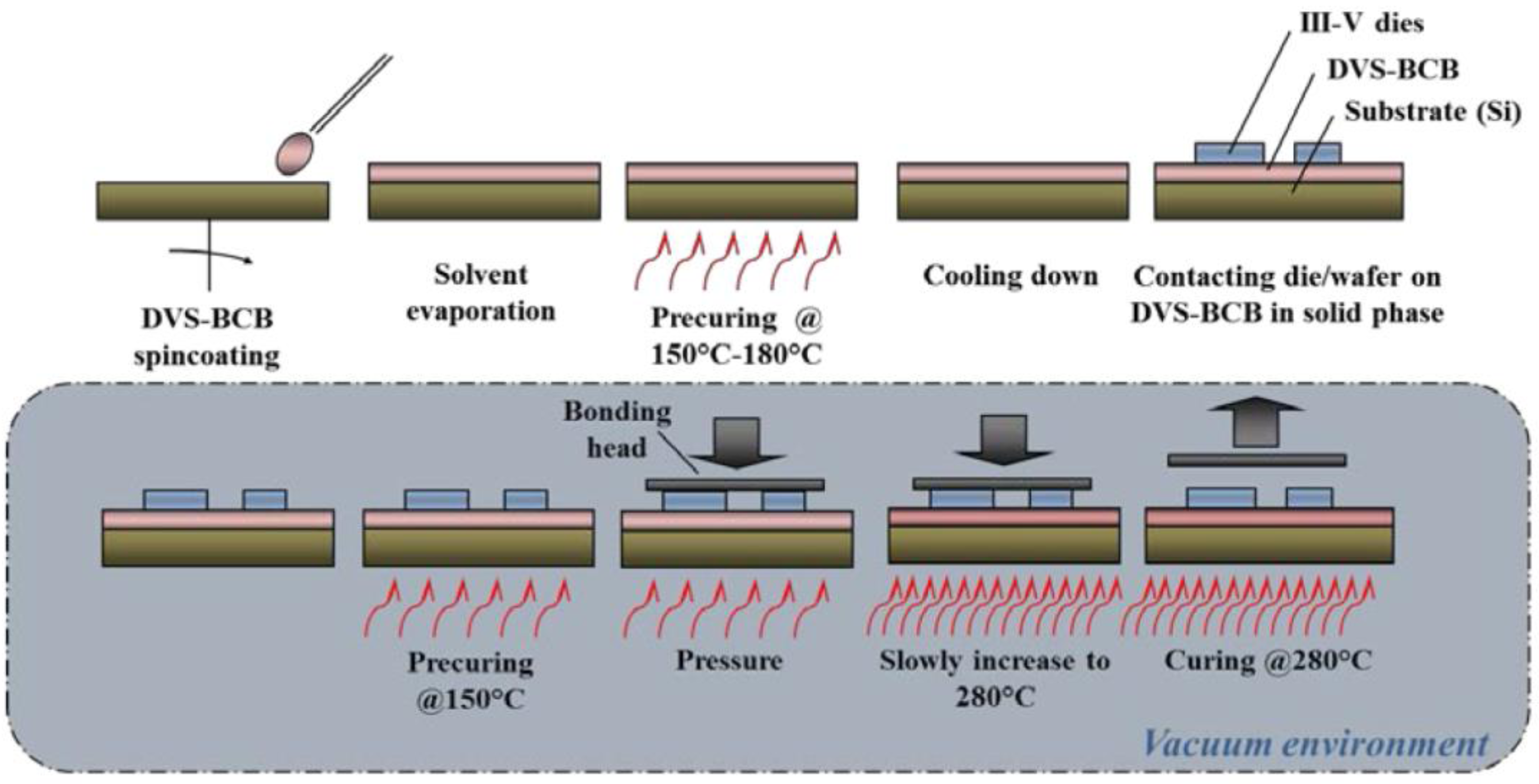 爆売り! 【新品未開封】Electronic and Devices Photonic Photonic