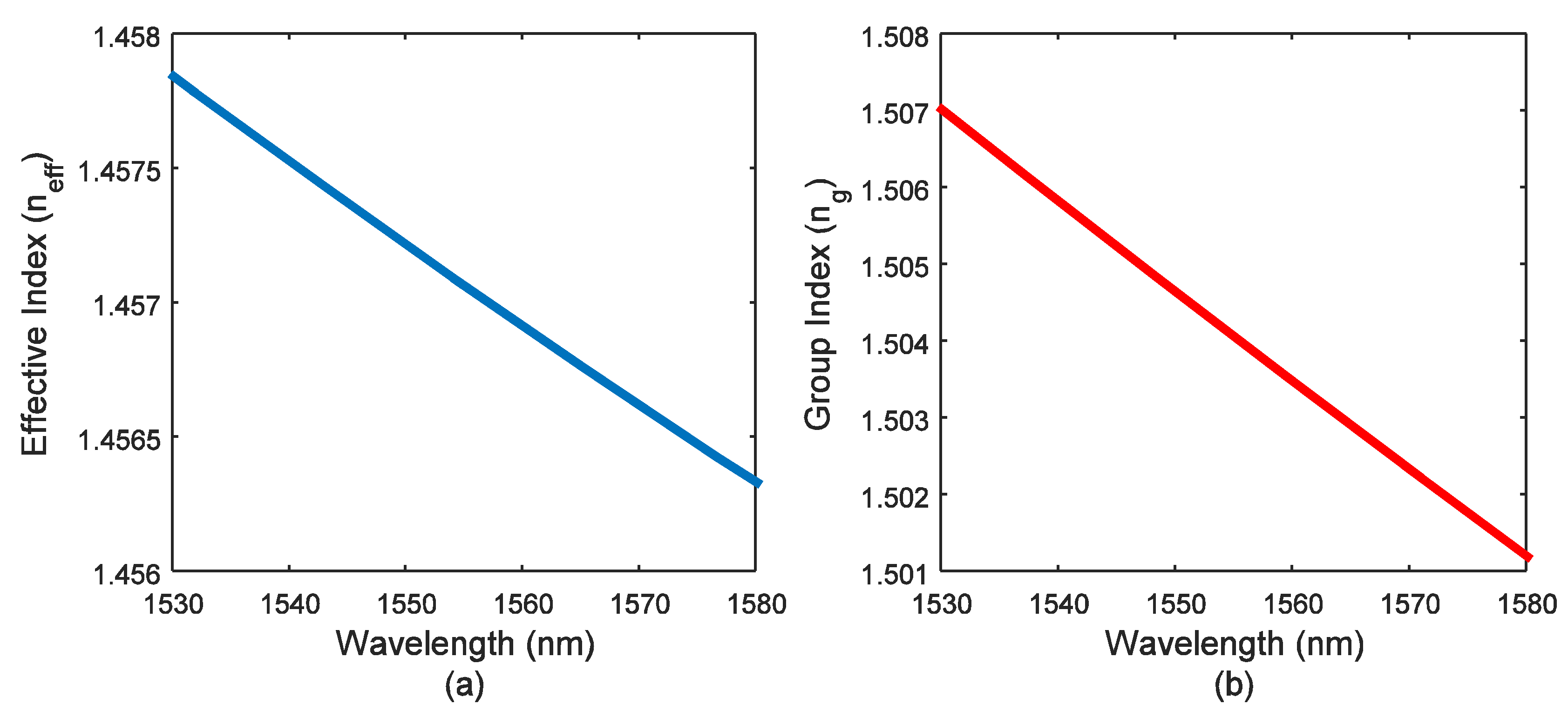 Photonics 02 01065 g002