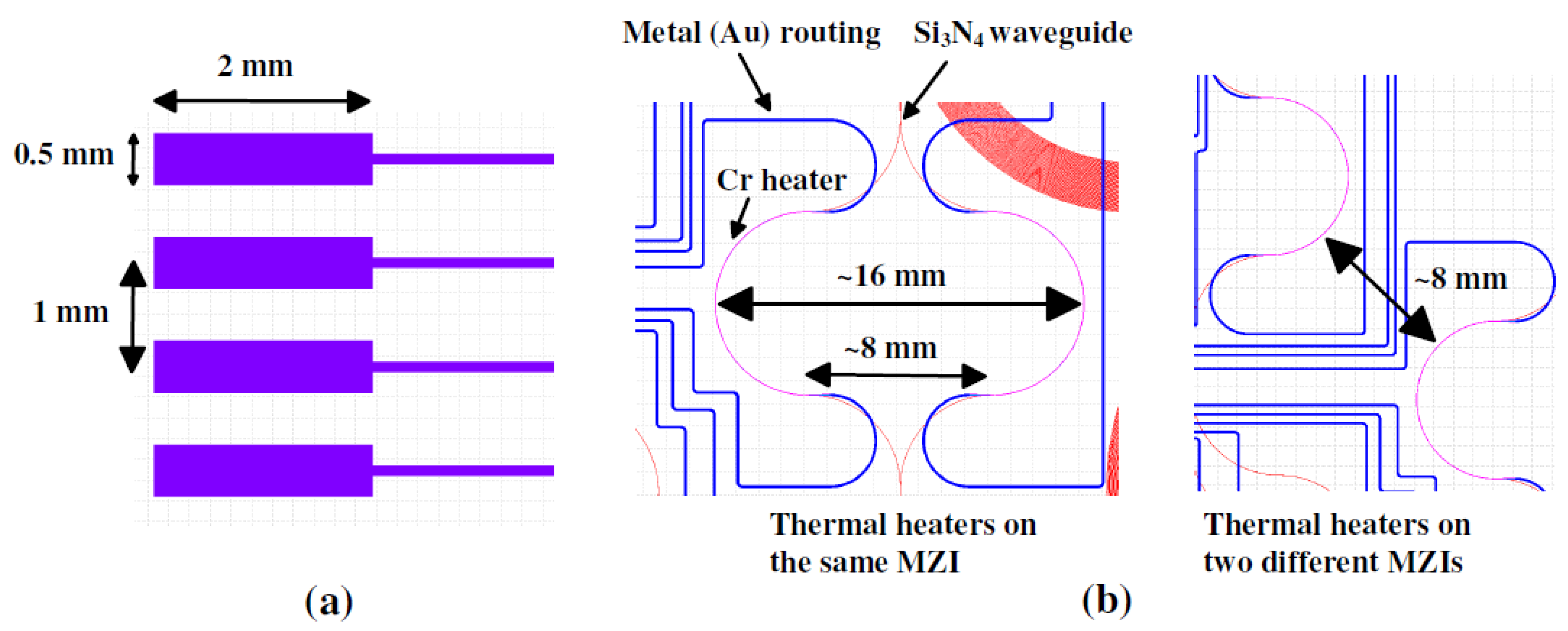 A Thermally Tunable 1 × 4 Channel Wavelength Demultiplexer