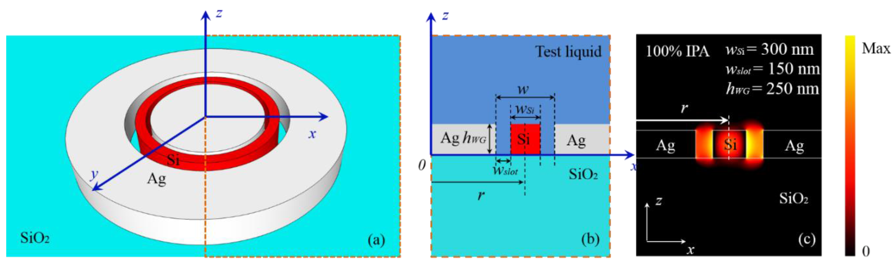 Photonics 02 01116 g001