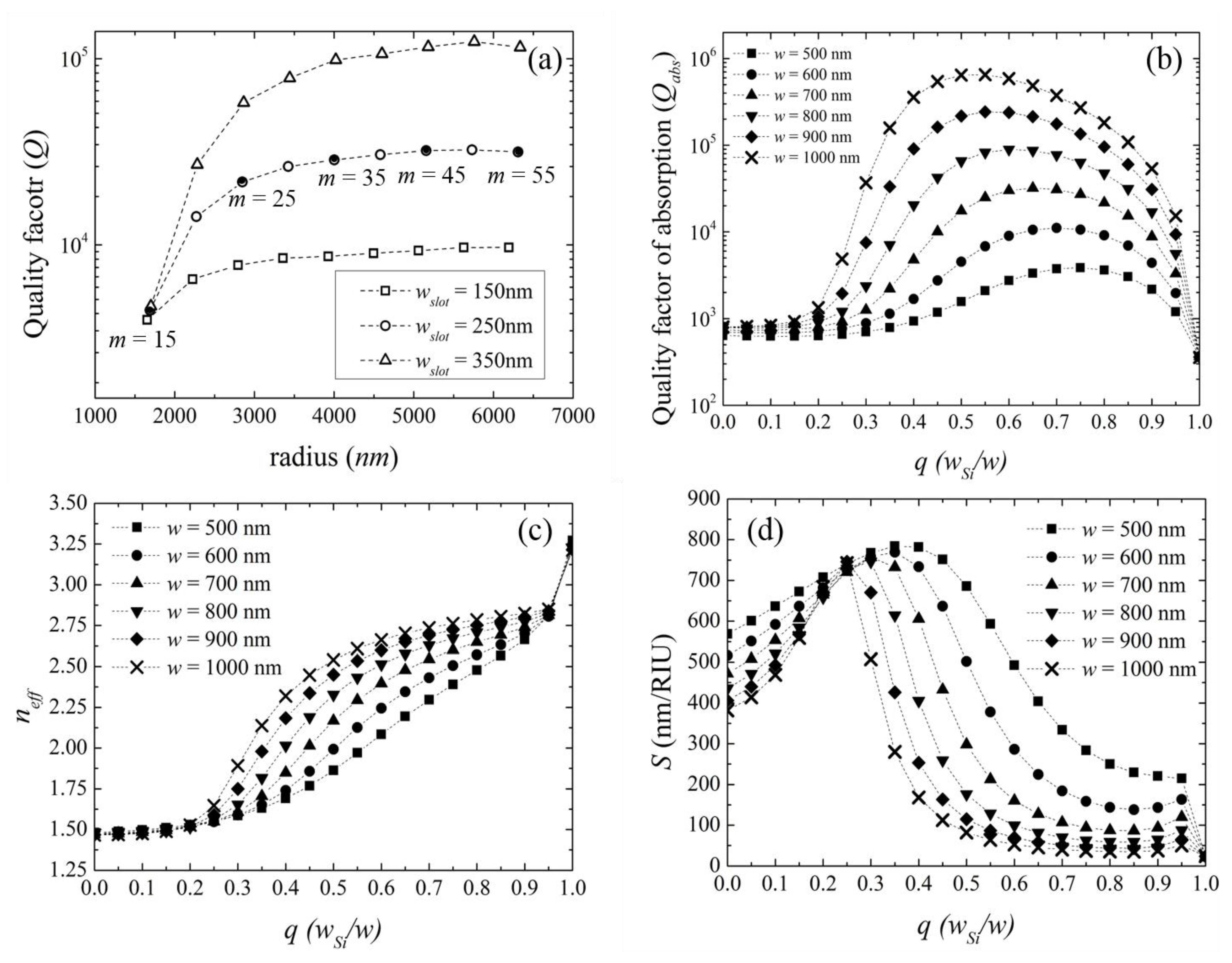 Photonics 02 01116 g002