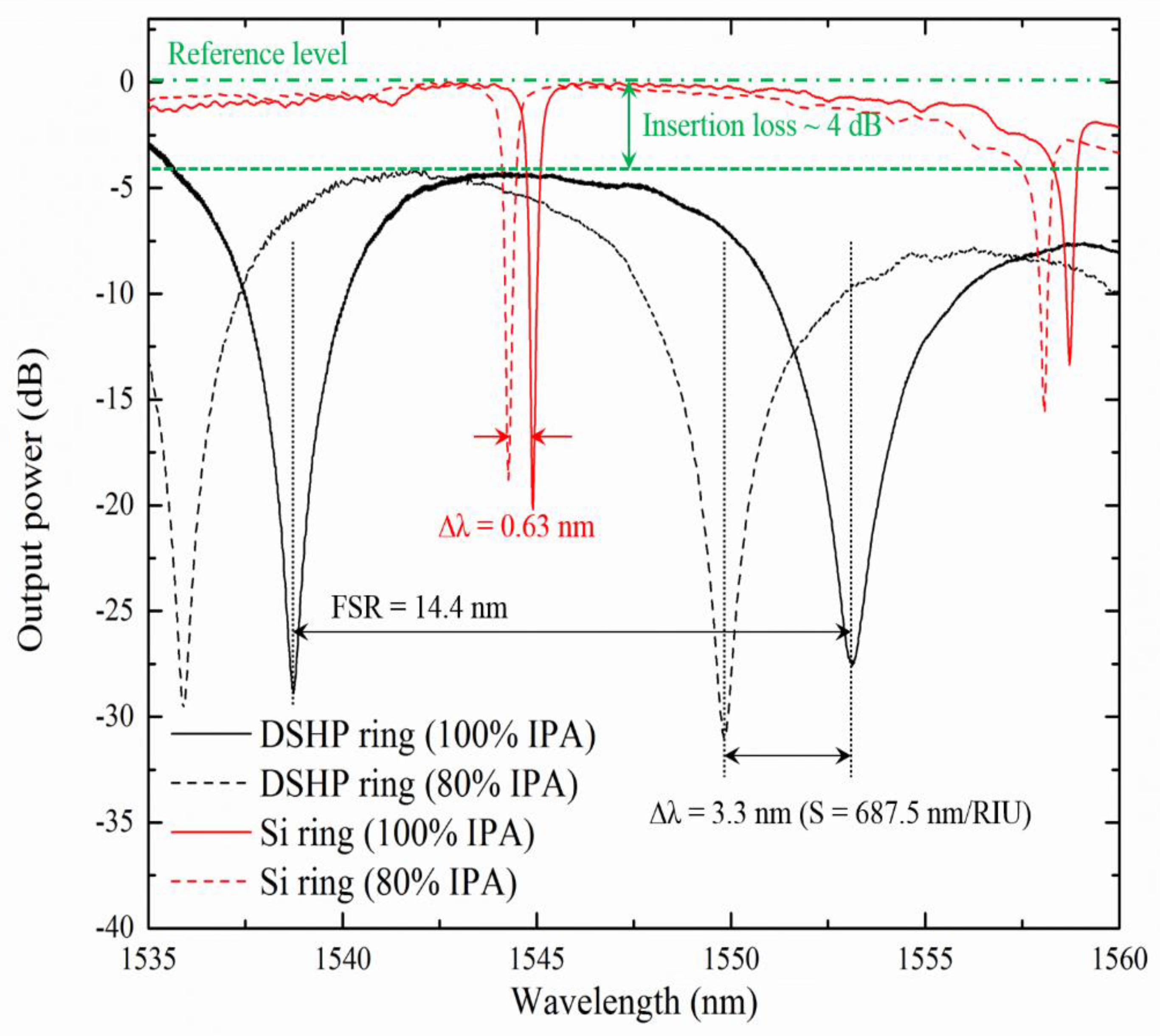 Photonics 02 01116 g005